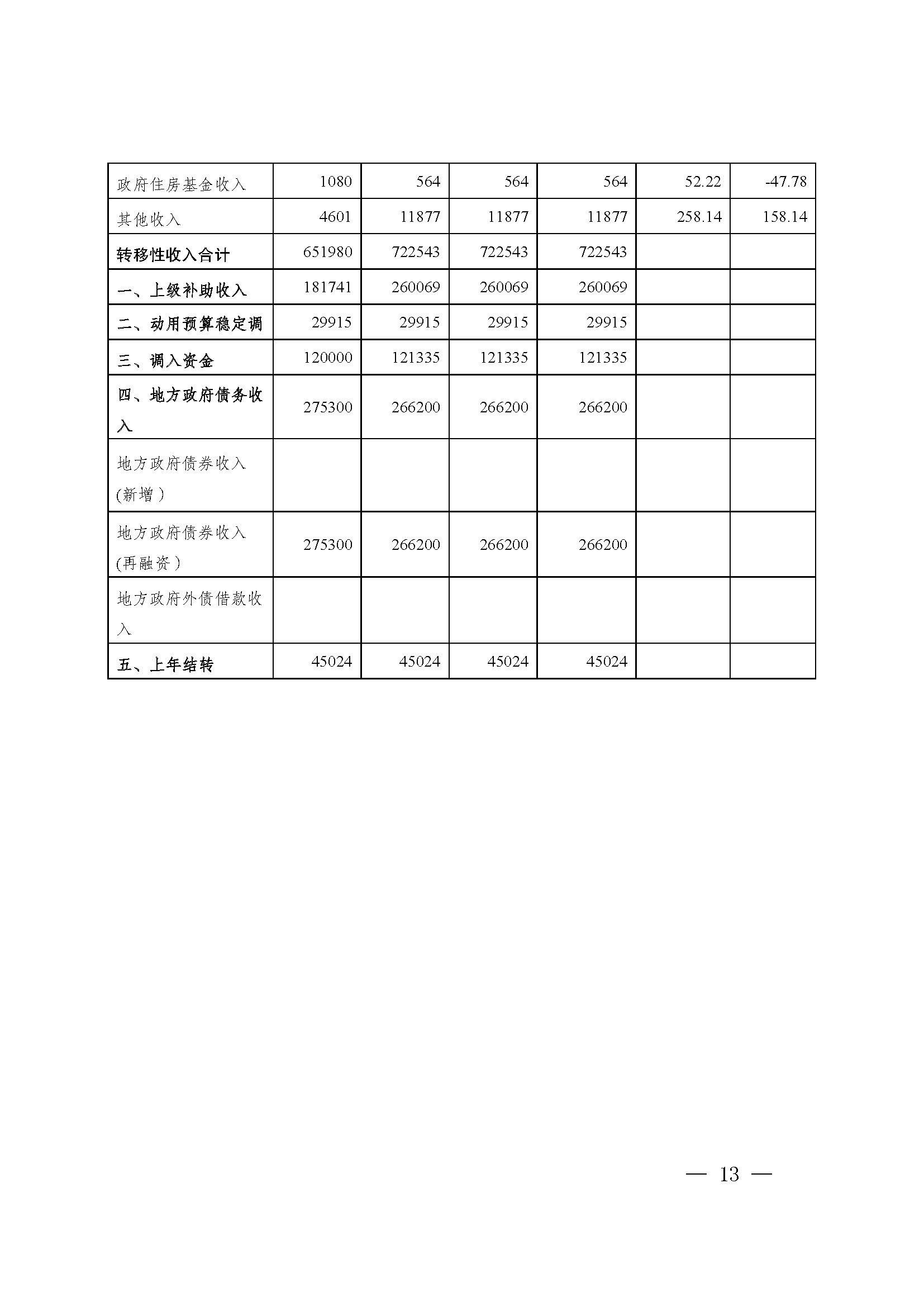 picname=重庆市九龙坡区人民政府关于2021年财政决算（草案）的报告_页面_13.jpg