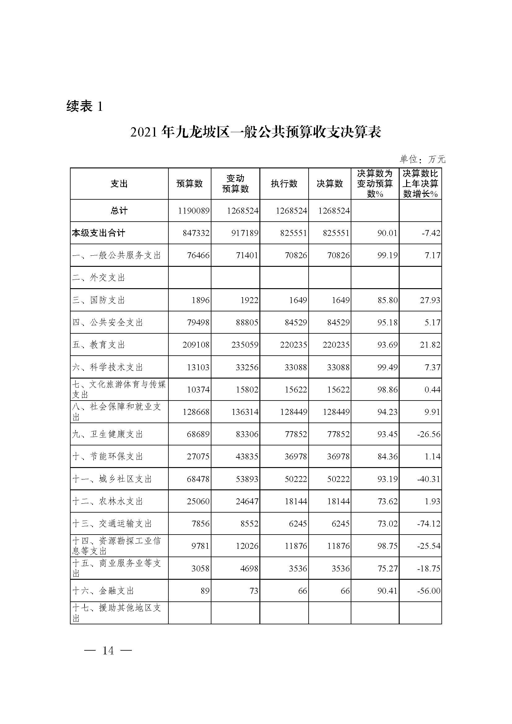 picname=重庆市九龙坡区人民政府关于2021年财政决算（草案）的报告_页面_14.jpg