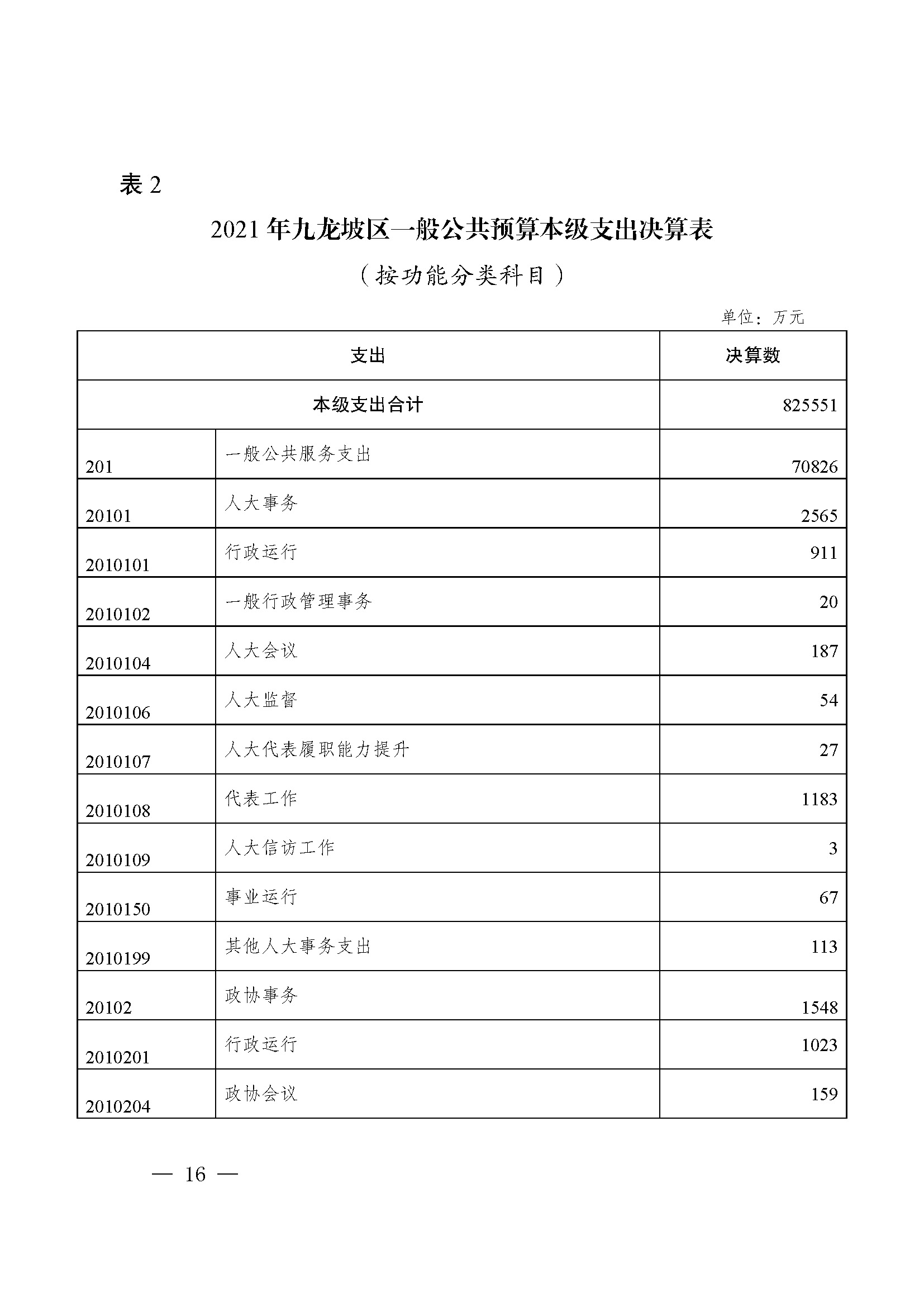 picname=重庆市九龙坡区人民政府关于2021年财政决算（草案）的报告_页面_16.jpg