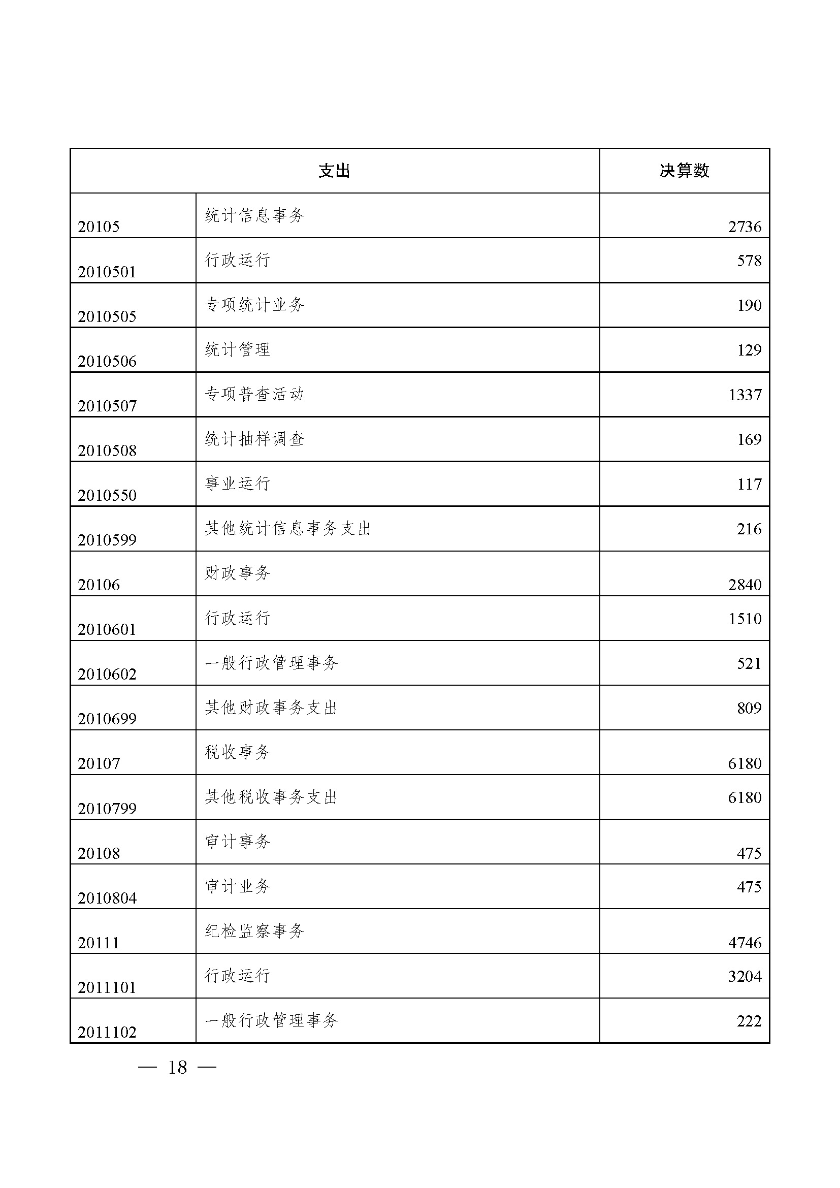 picname=重庆市九龙坡区人民政府关于2021年财政决算（草案）的报告_页面_18.jpg