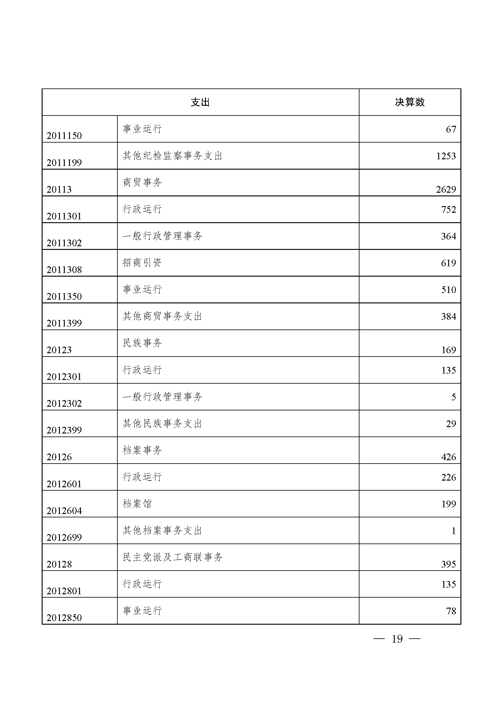 picname=重庆市九龙坡区人民政府关于2021年财政决算（草案）的报告_页面_19.jpg