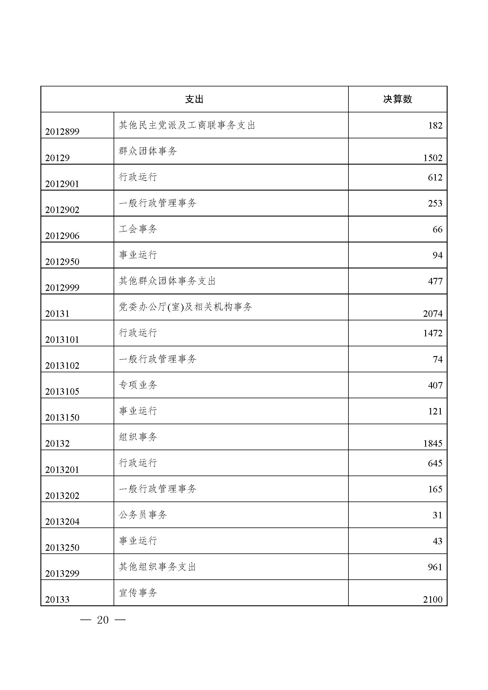 picname=重庆市九龙坡区人民政府关于2021年财政决算（草案）的报告_页面_20.jpg