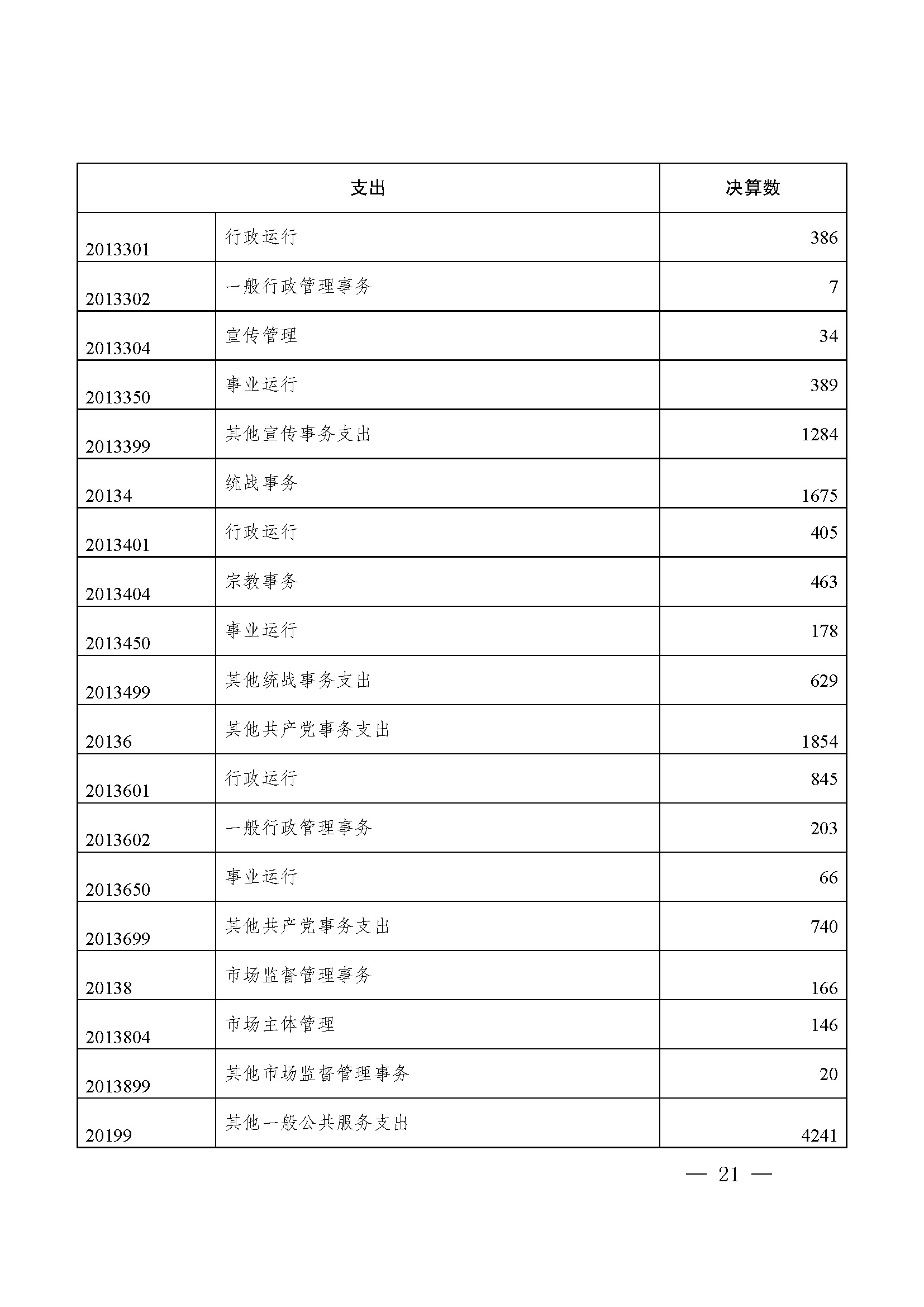 picname=重庆市九龙坡区人民政府关于2021年财政决算（草案）的报告_页面_21.jpg