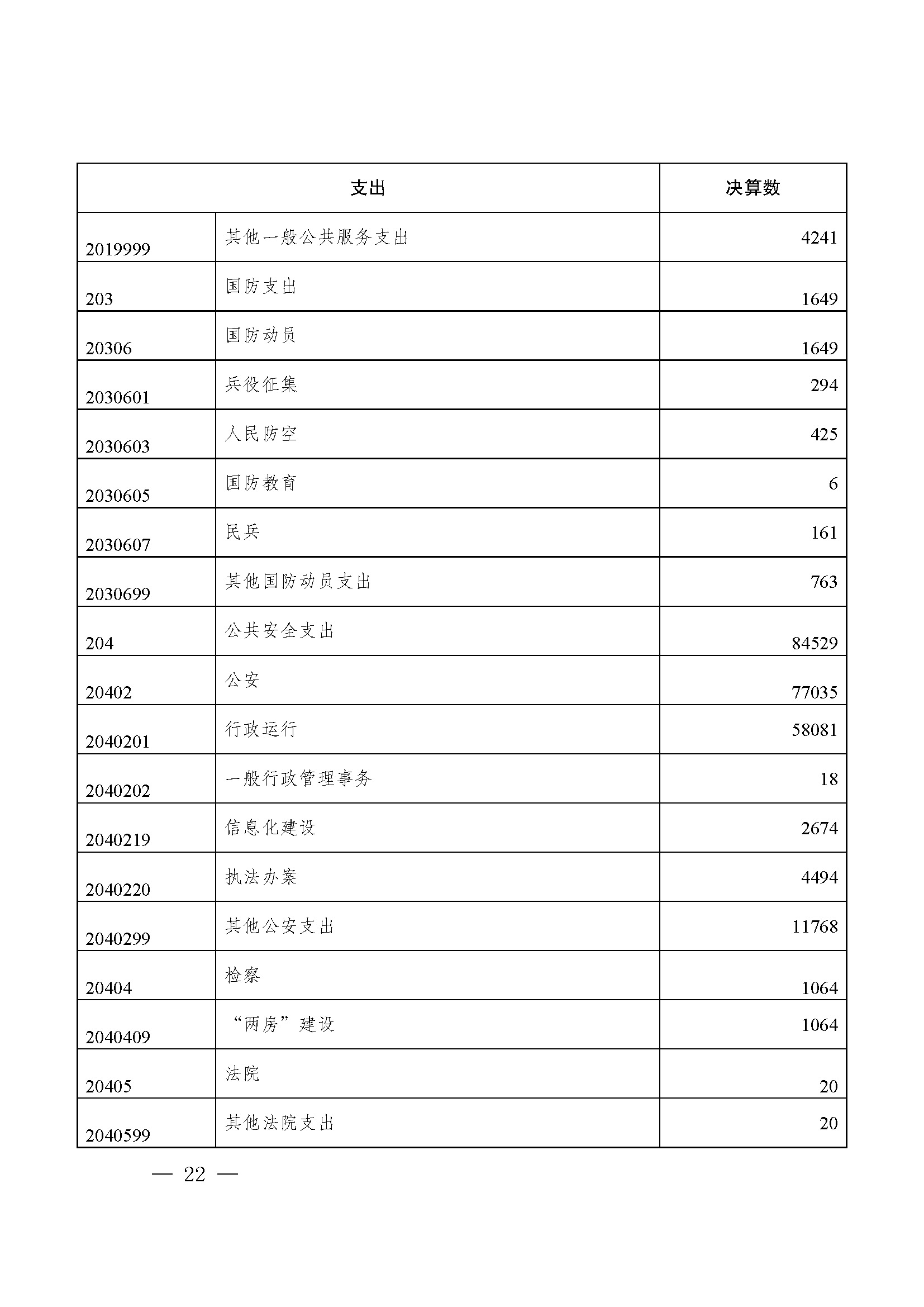 picname=重庆市九龙坡区人民政府关于2021年财政决算（草案）的报告_页面_22.jpg