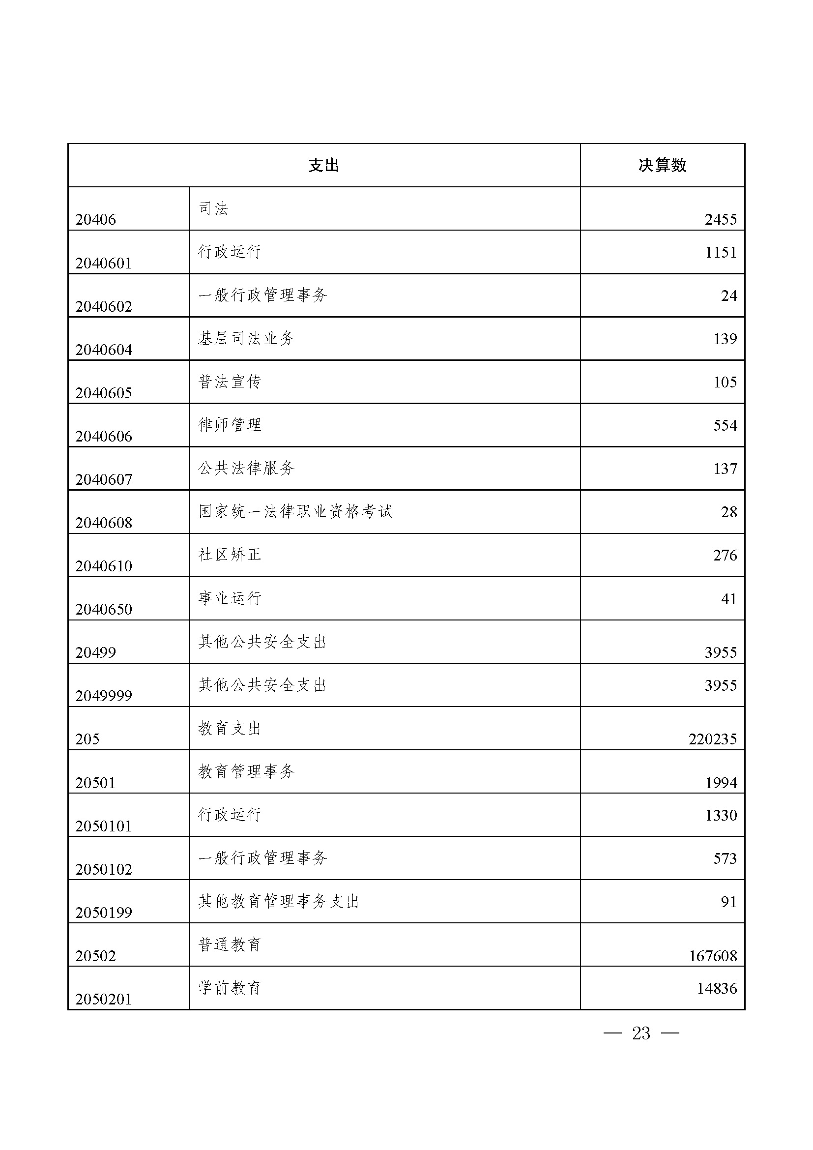 picname=重庆市九龙坡区人民政府关于2021年财政决算（草案）的报告_页面_23.jpg