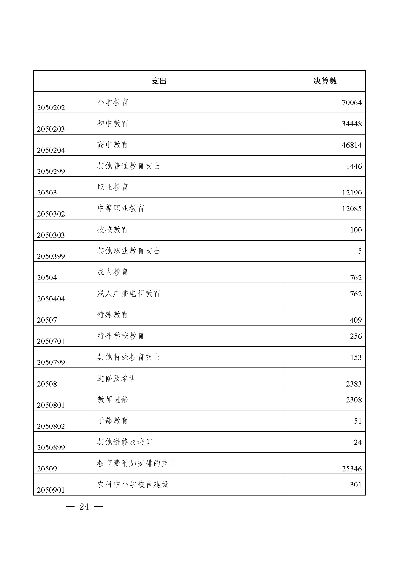 picname=重庆市九龙坡区人民政府关于2021年财政决算（草案）的报告_页面_24.jpg