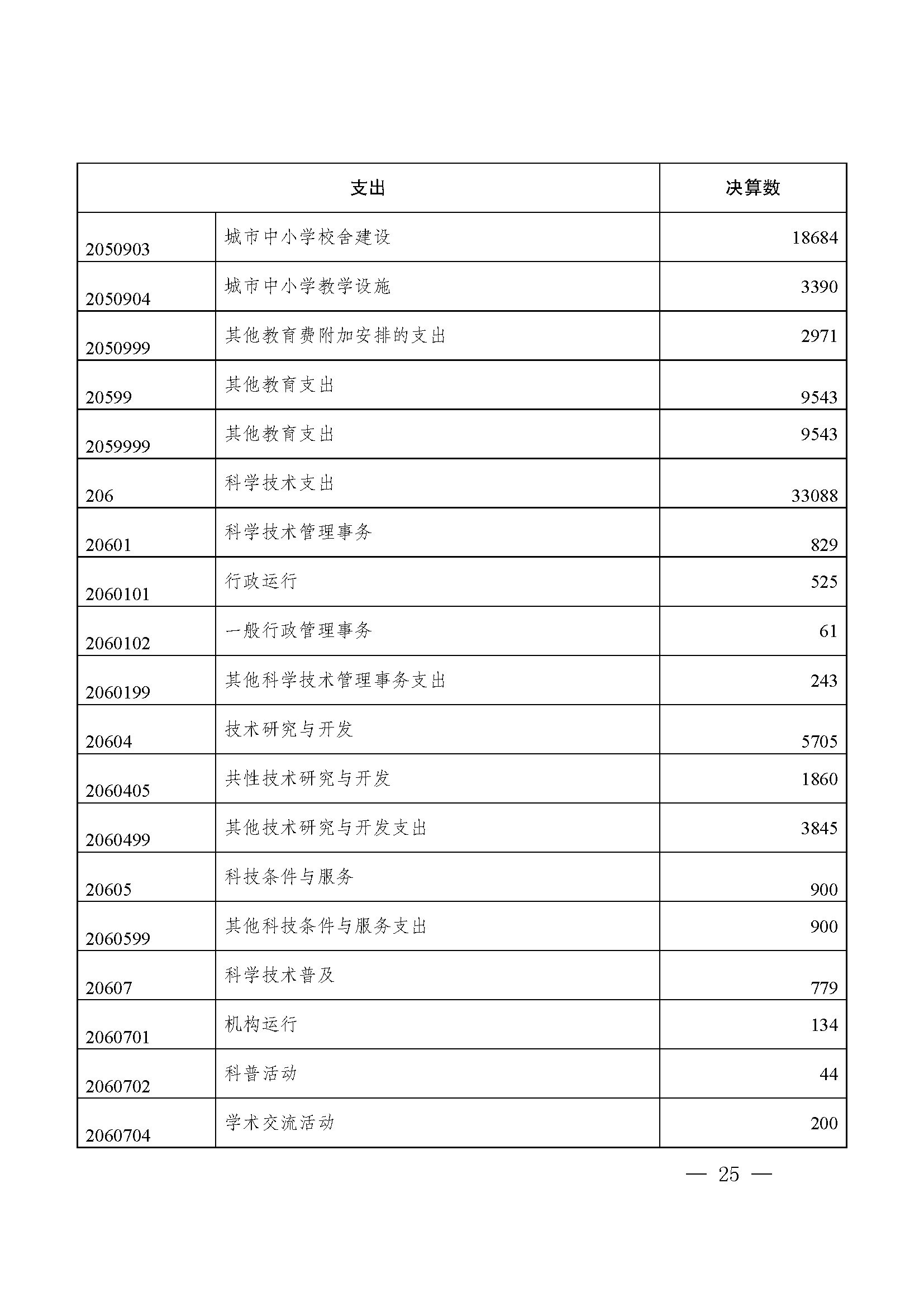 picname=重庆市九龙坡区人民政府关于2021年财政决算（草案）的报告_页面_25.jpg
