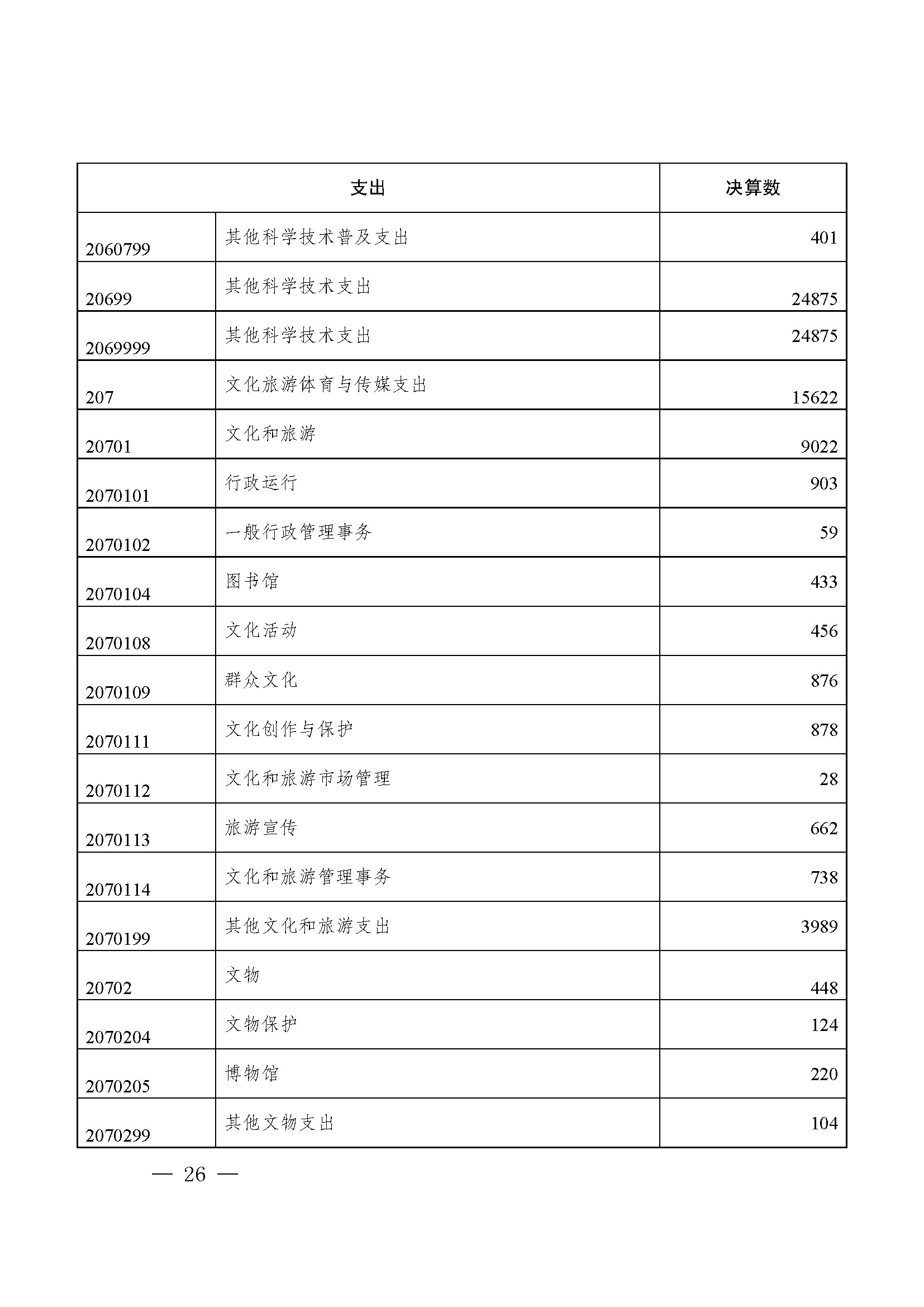 picname=重庆市九龙坡区人民政府关于2021年财政决算（草案）的报告_页面_26.jpg