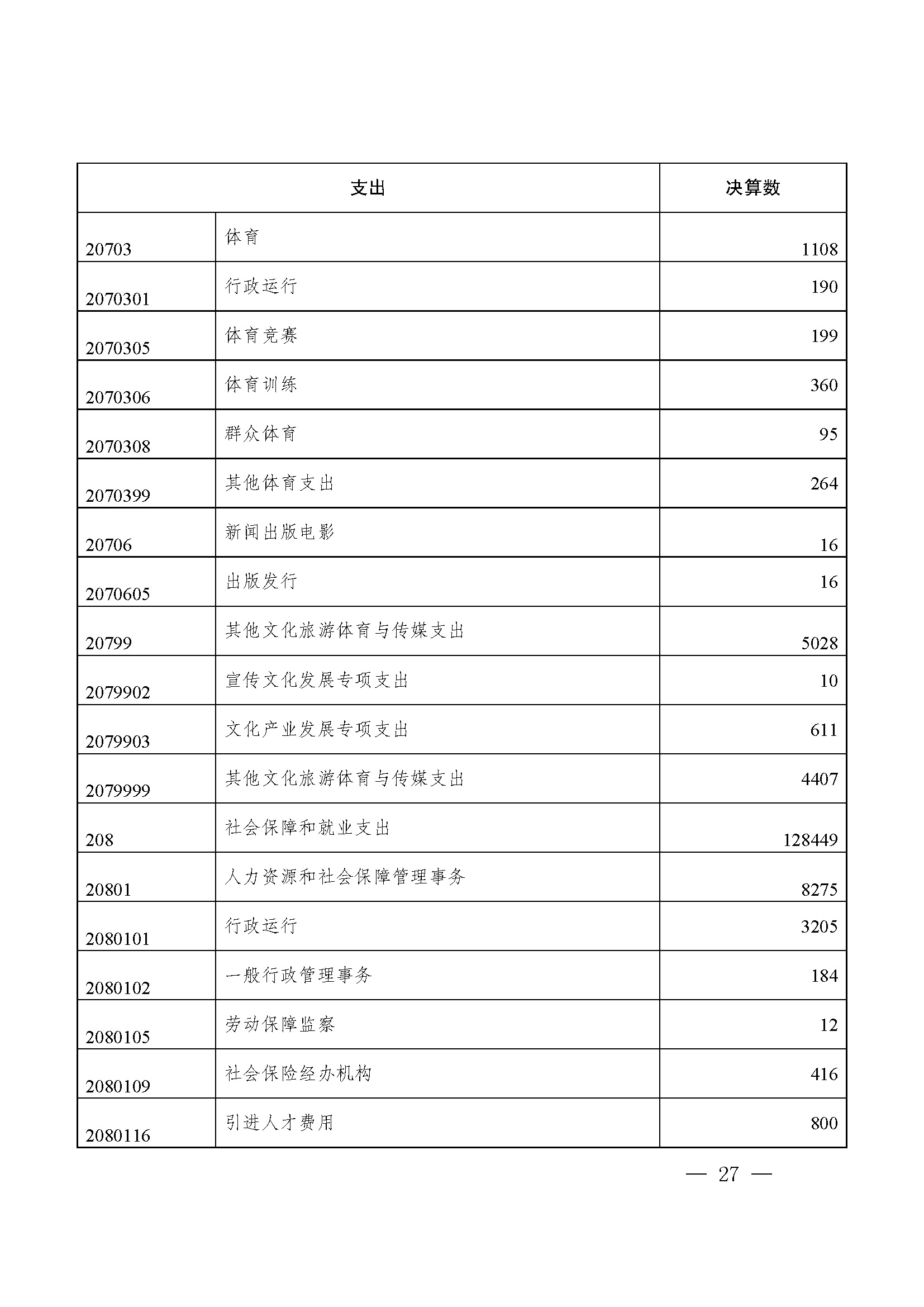 picname=重庆市九龙坡区人民政府关于2021年财政决算（草案）的报告_页面_27.jpg