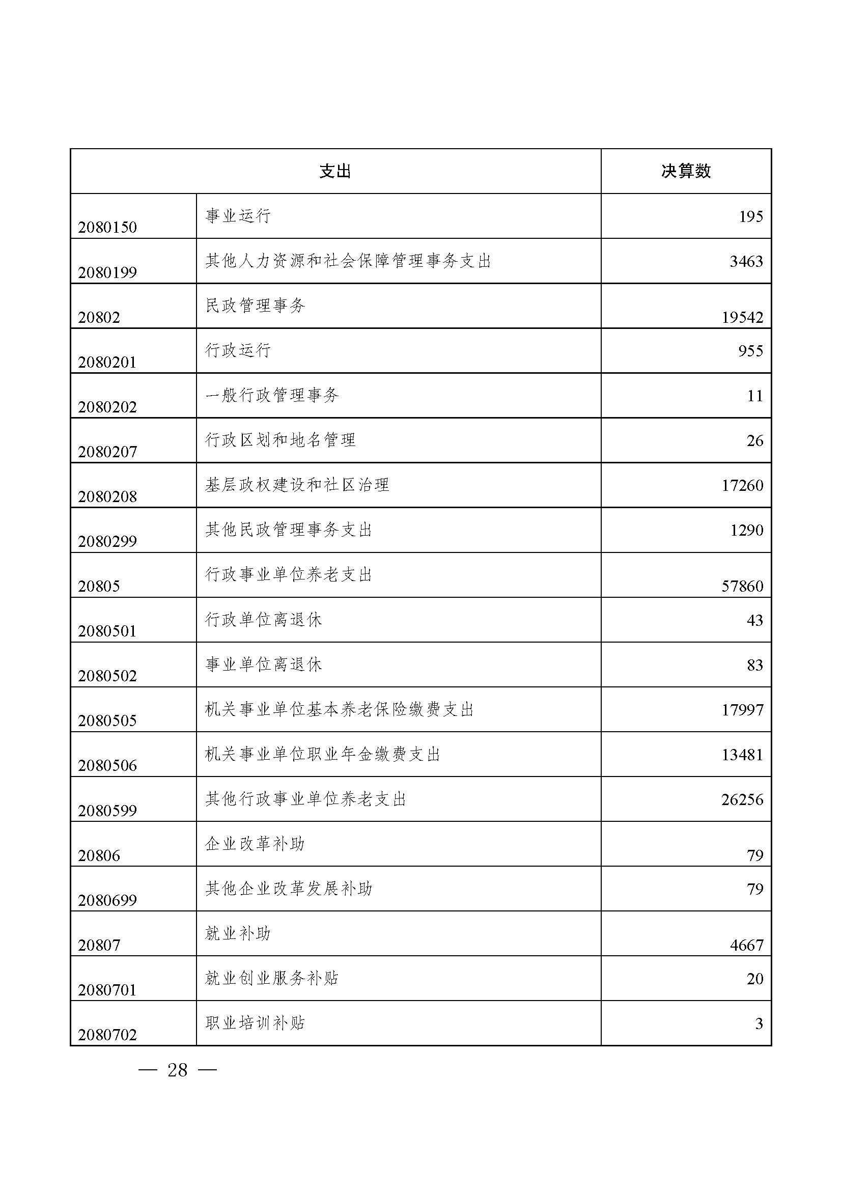 picname=重庆市九龙坡区人民政府关于2021年财政决算（草案）的报告_页面_28.jpg