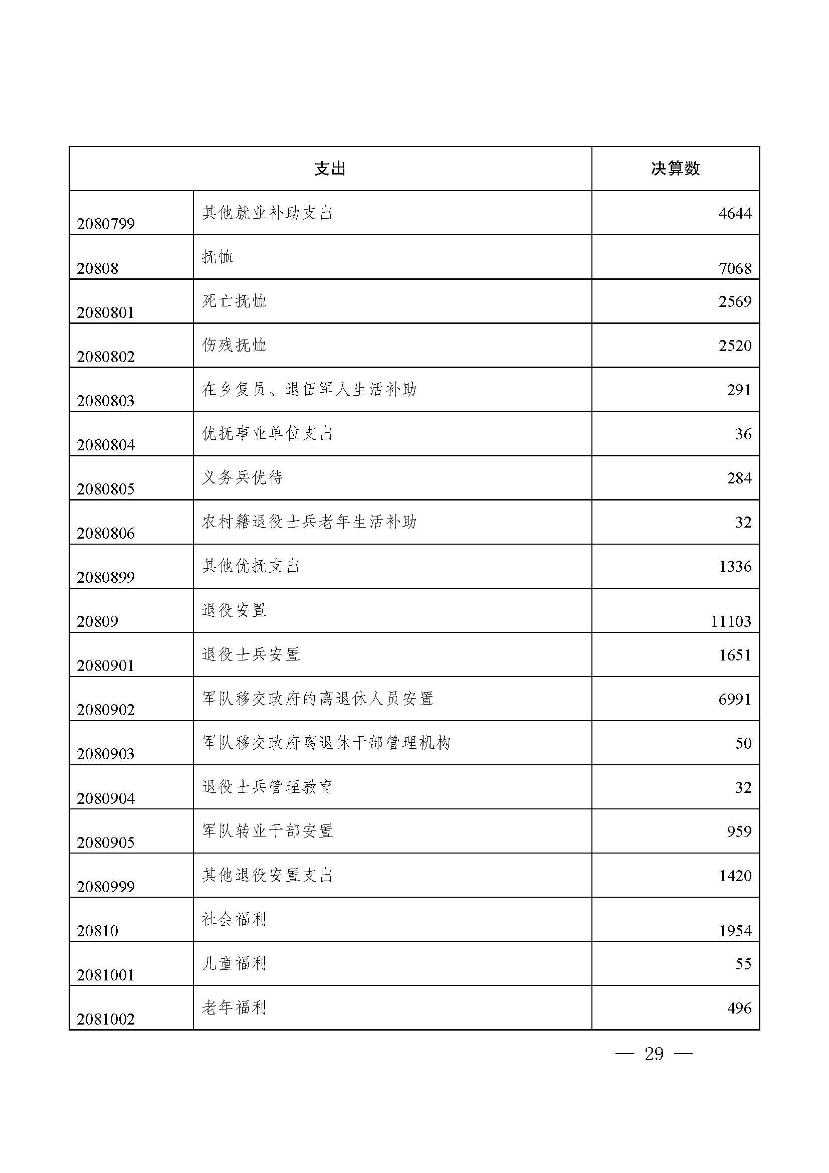 picname=重庆市九龙坡区人民政府关于2021年财政决算（草案）的报告_页面_29.jpg