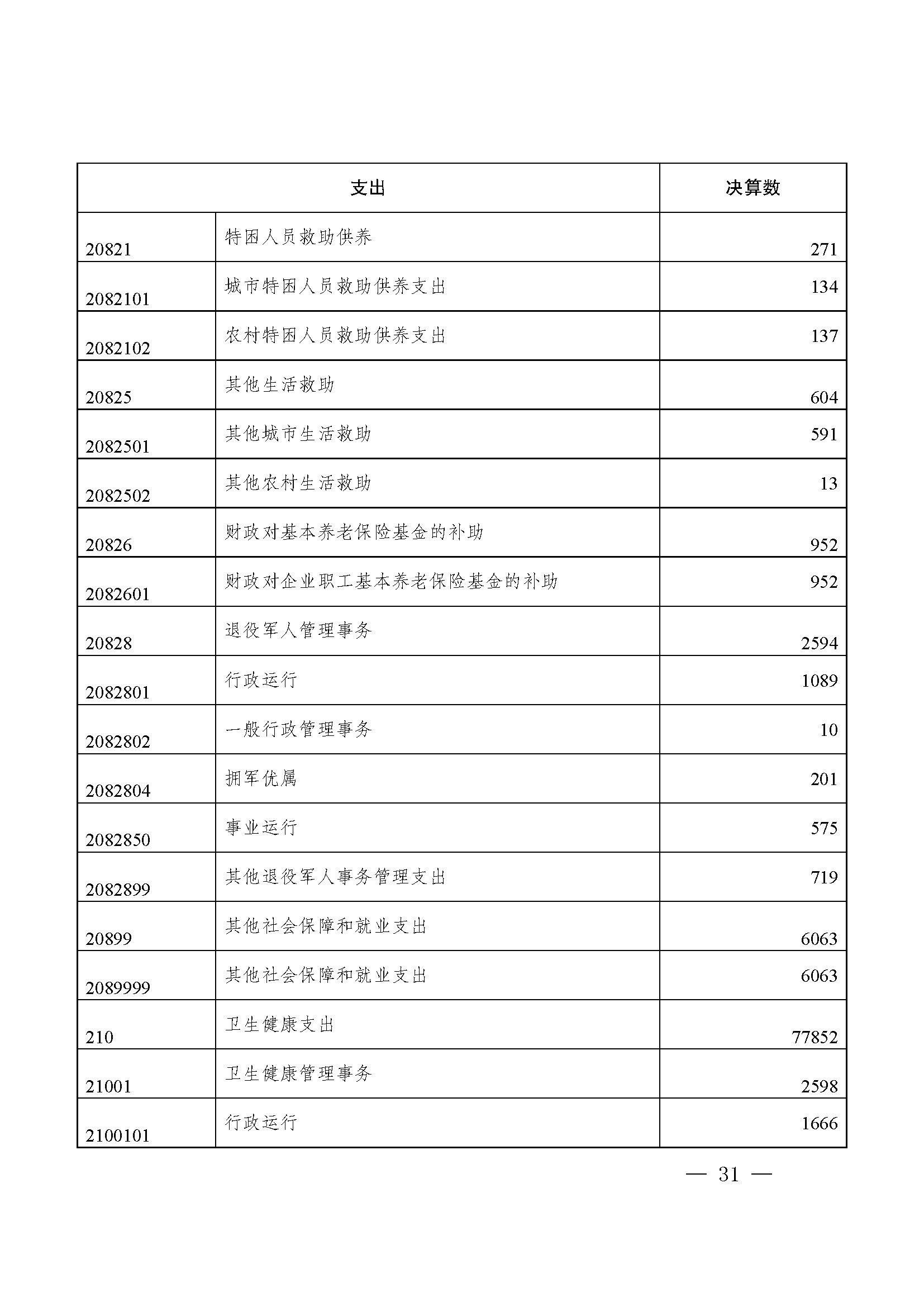 picname=重庆市九龙坡区人民政府关于2021年财政决算（草案）的报告_页面_31.jpg