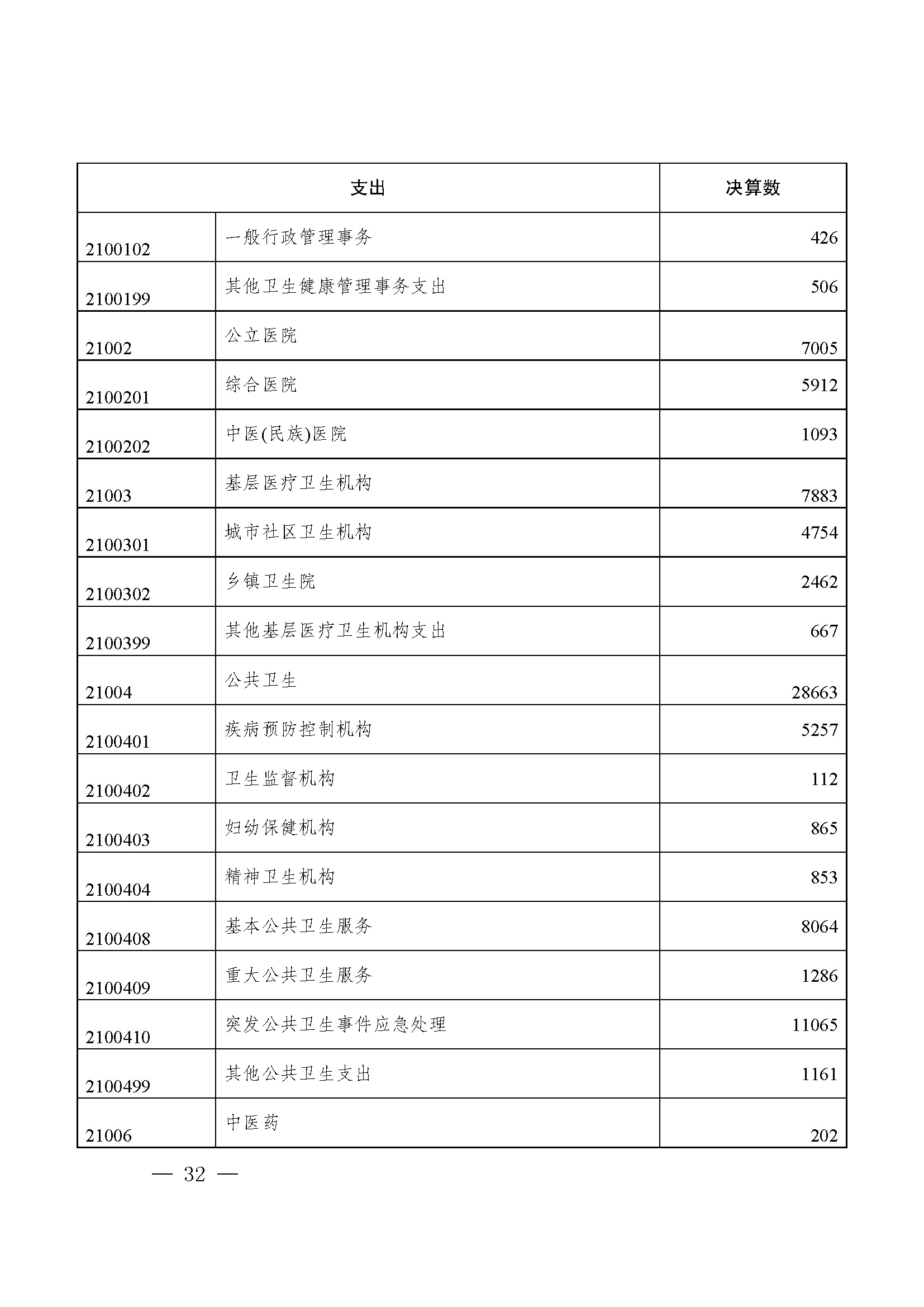 picname=重庆市九龙坡区人民政府关于2021年财政决算（草案）的报告_页面_32.jpg