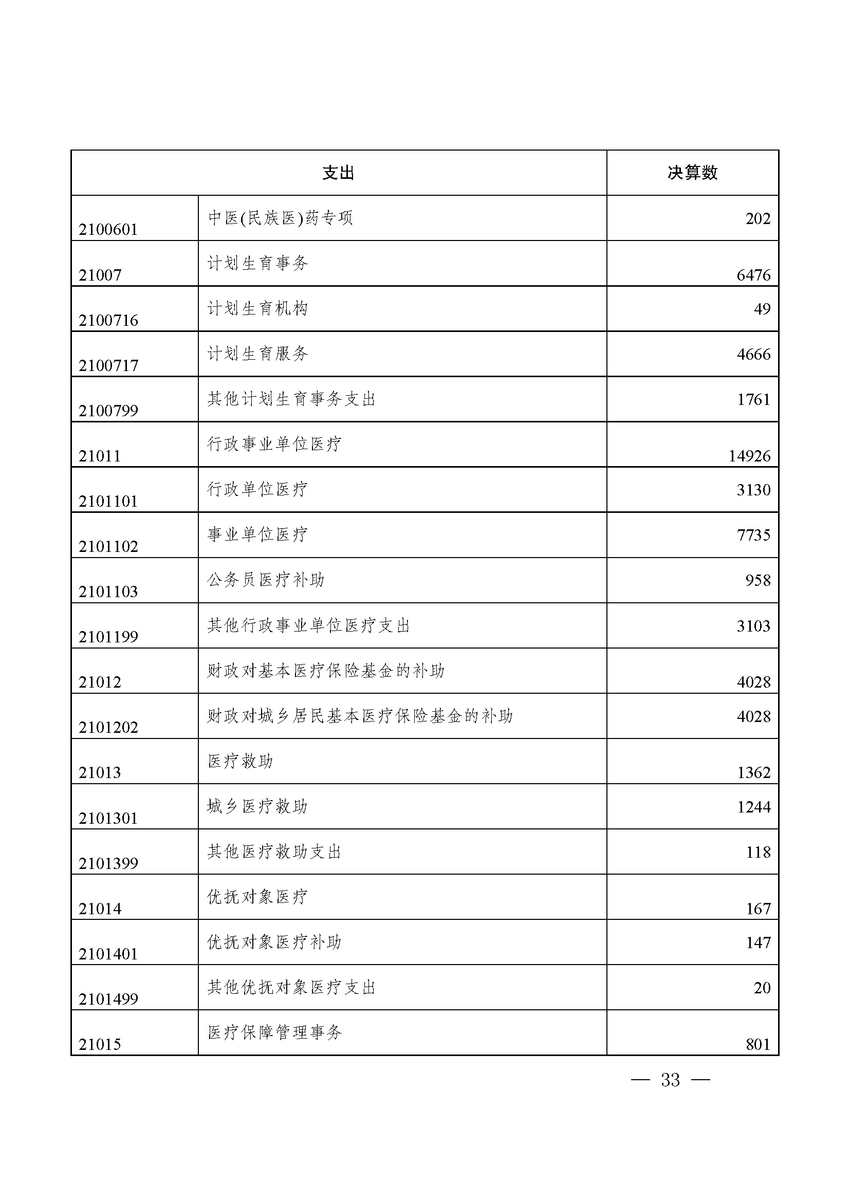 picname=重庆市九龙坡区人民政府关于2021年财政决算（草案）的报告_页面_33.jpg