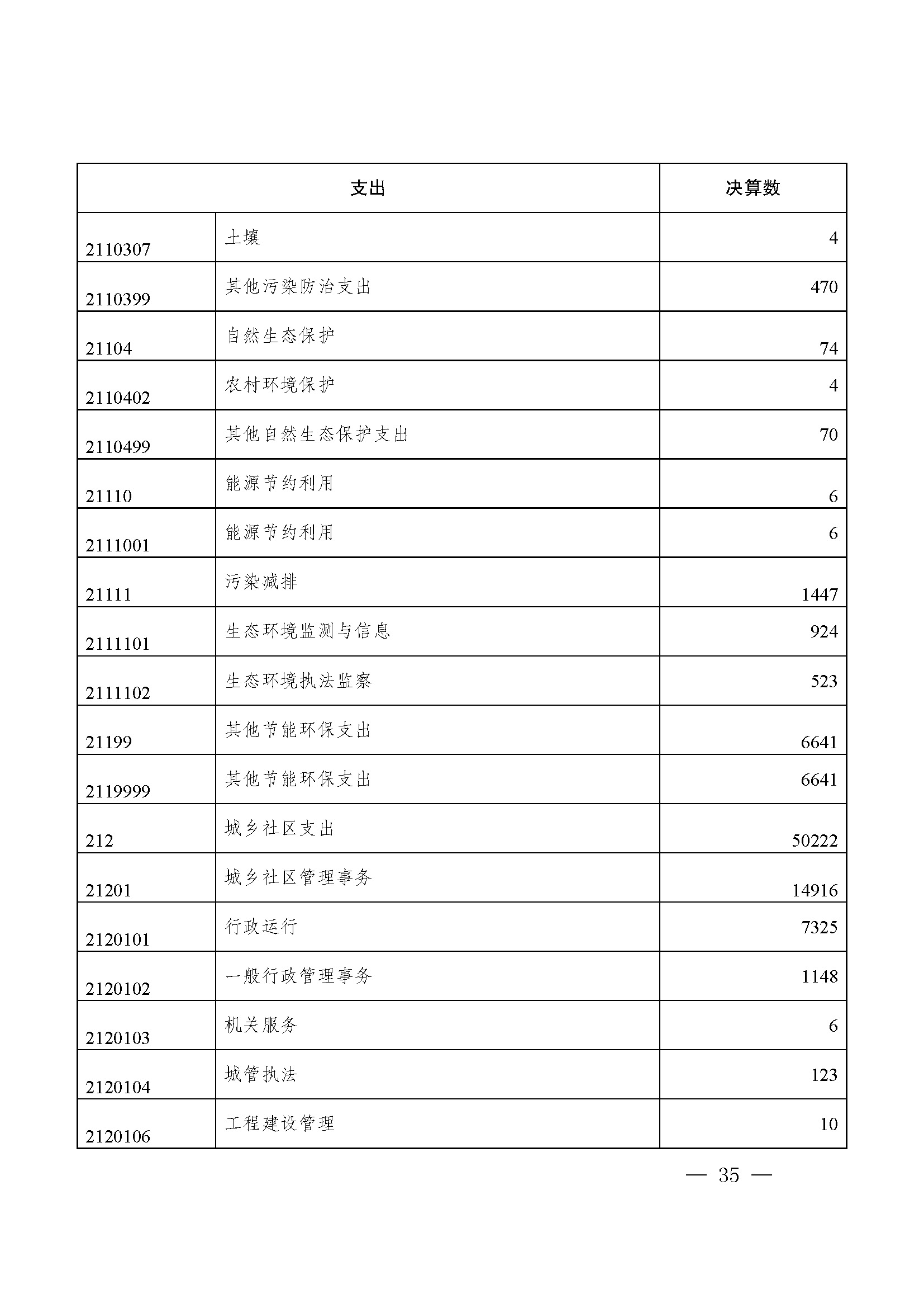 picname=重庆市九龙坡区人民政府关于2021年财政决算（草案）的报告_页面_35.jpg
