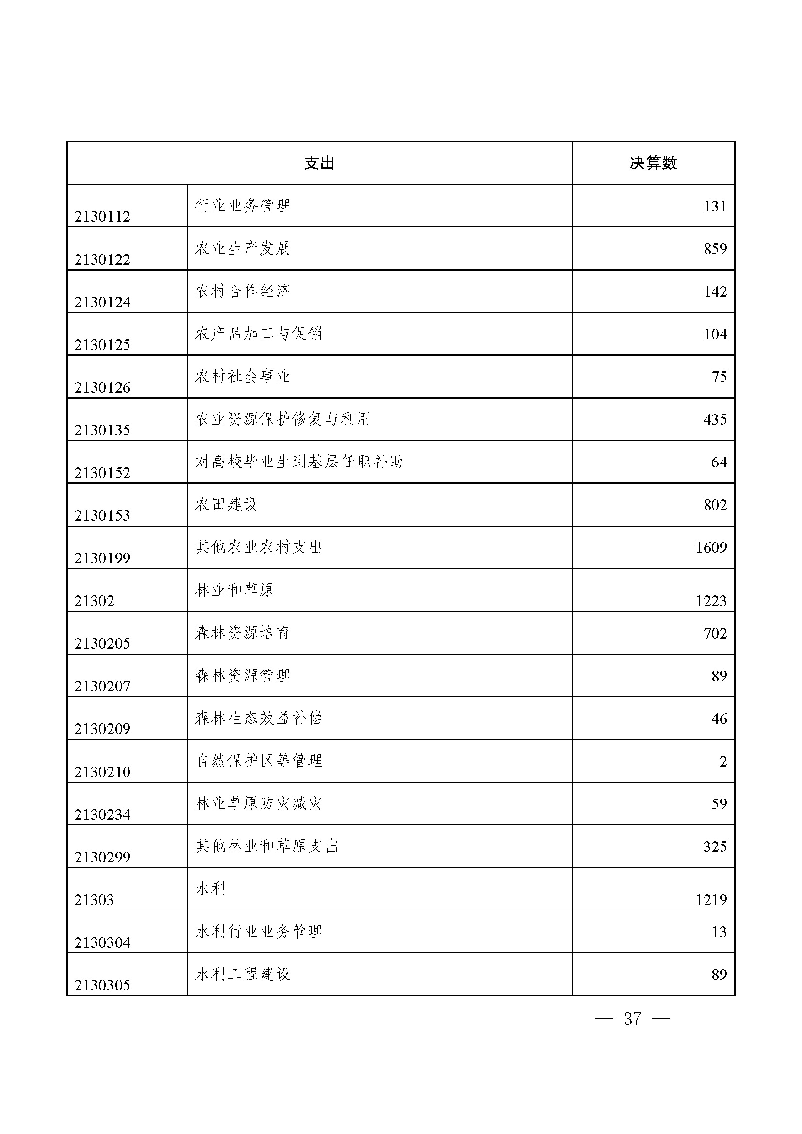 picname=重庆市九龙坡区人民政府关于2021年财政决算（草案）的报告_页面_37.jpg