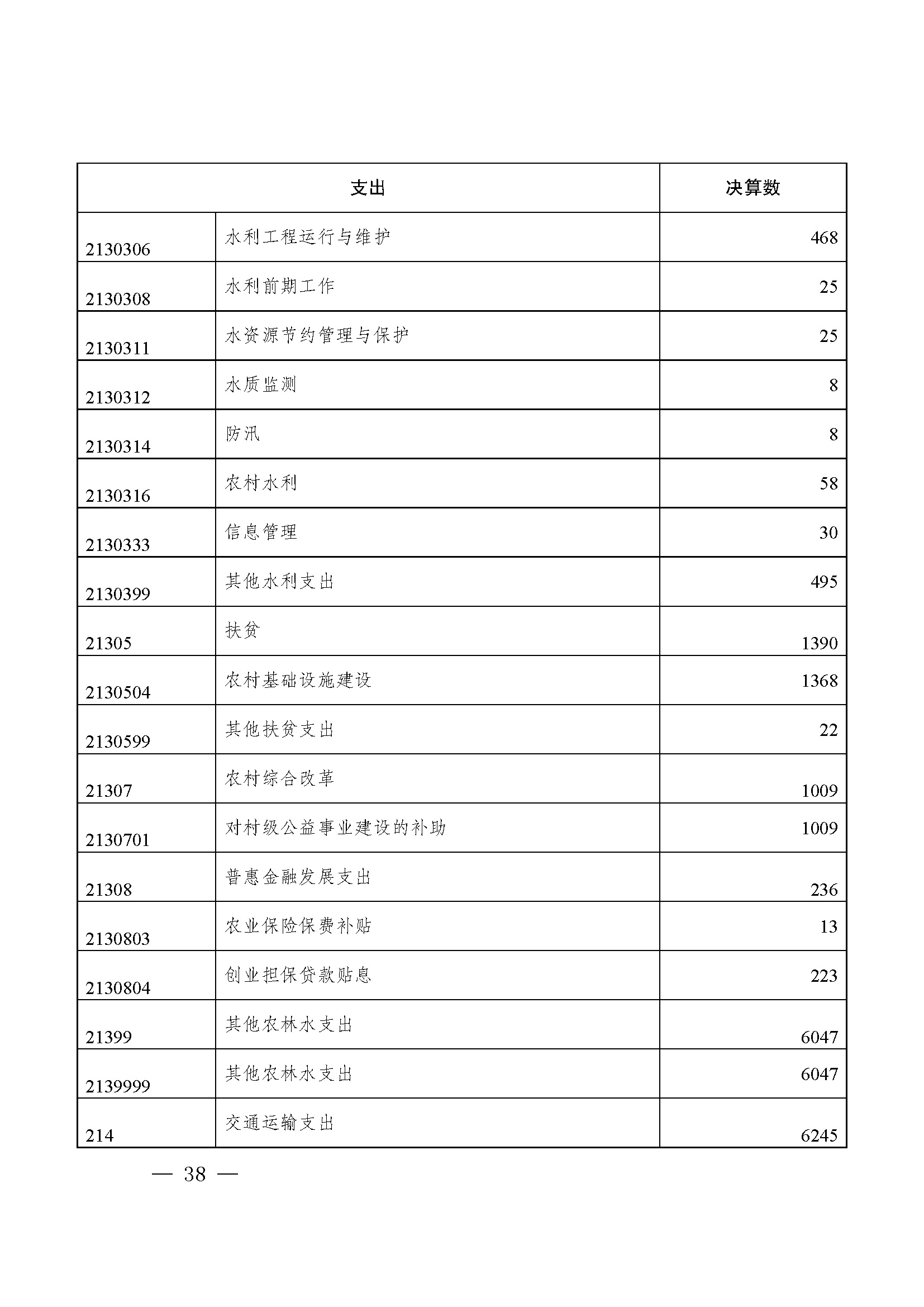 picname=重庆市九龙坡区人民政府关于2021年财政决算（草案）的报告_页面_38.jpg