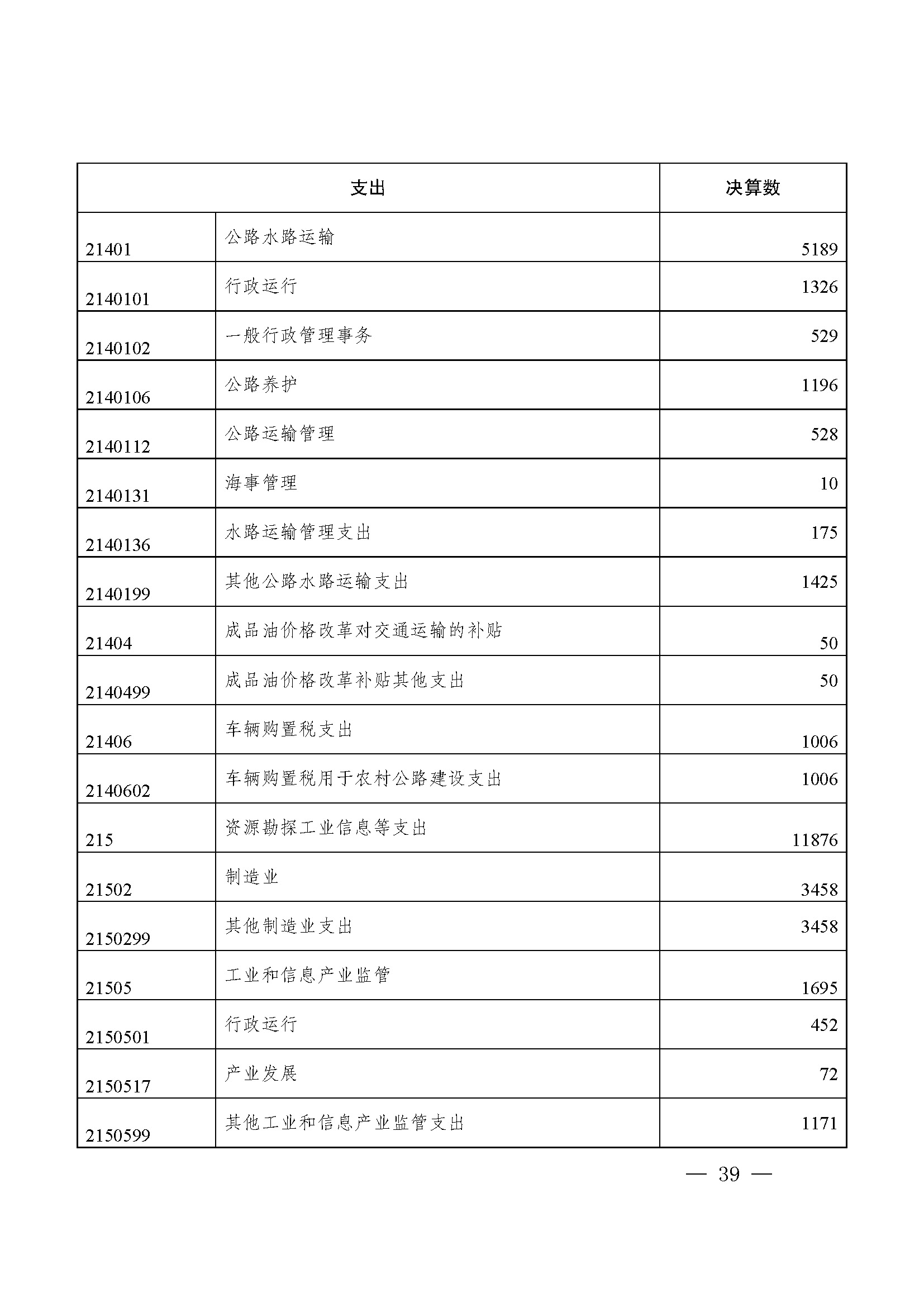 picname=重庆市九龙坡区人民政府关于2021年财政决算（草案）的报告_页面_39.jpg