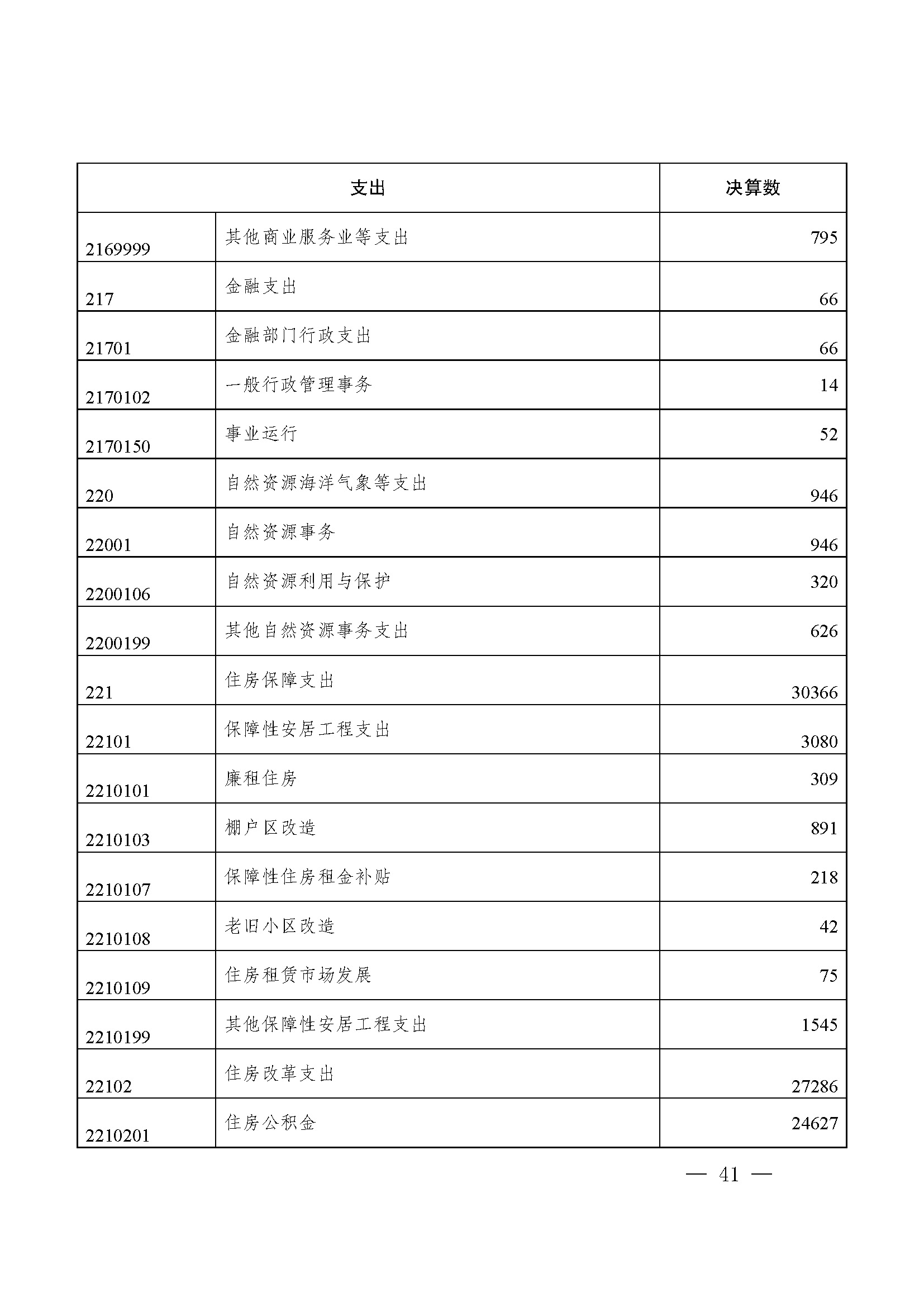 picname=重庆市九龙坡区人民政府关于2021年财政决算（草案）的报告_页面_41.jpg