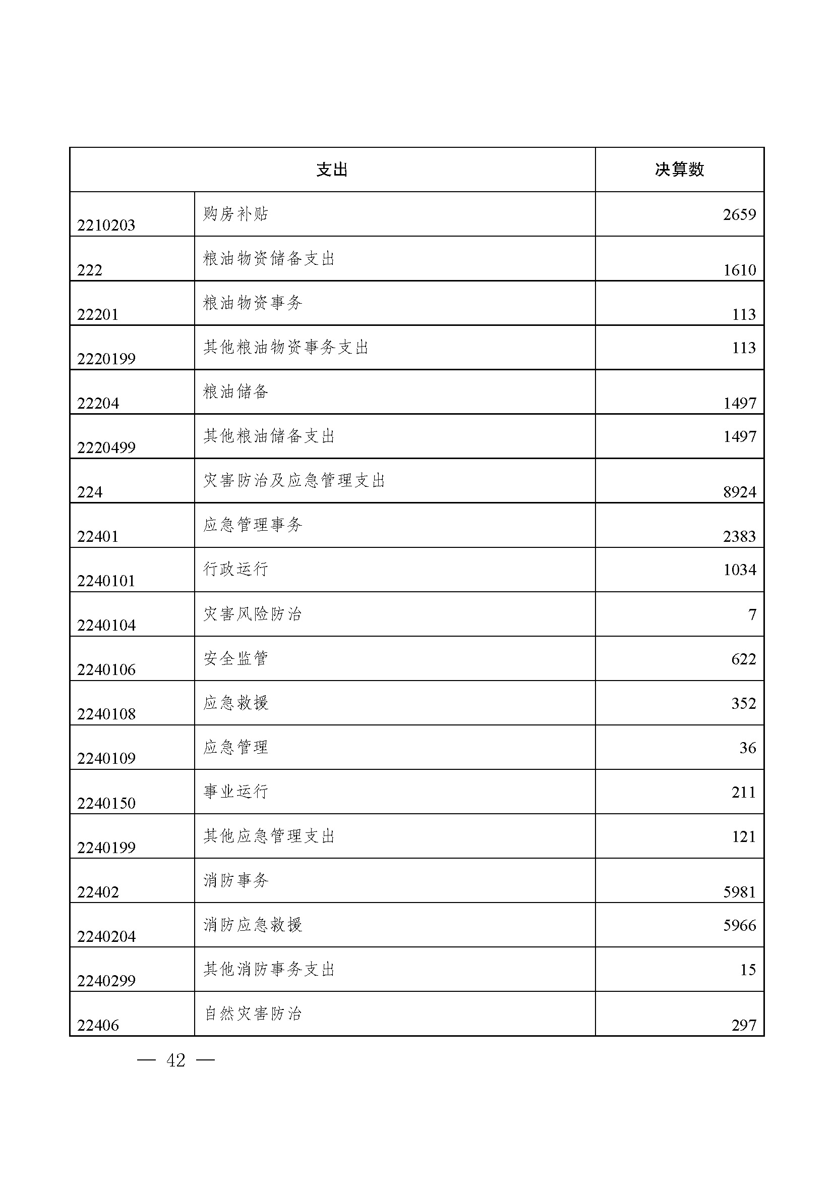 picname=重庆市九龙坡区人民政府关于2021年财政决算（草案）的报告_页面_42.jpg