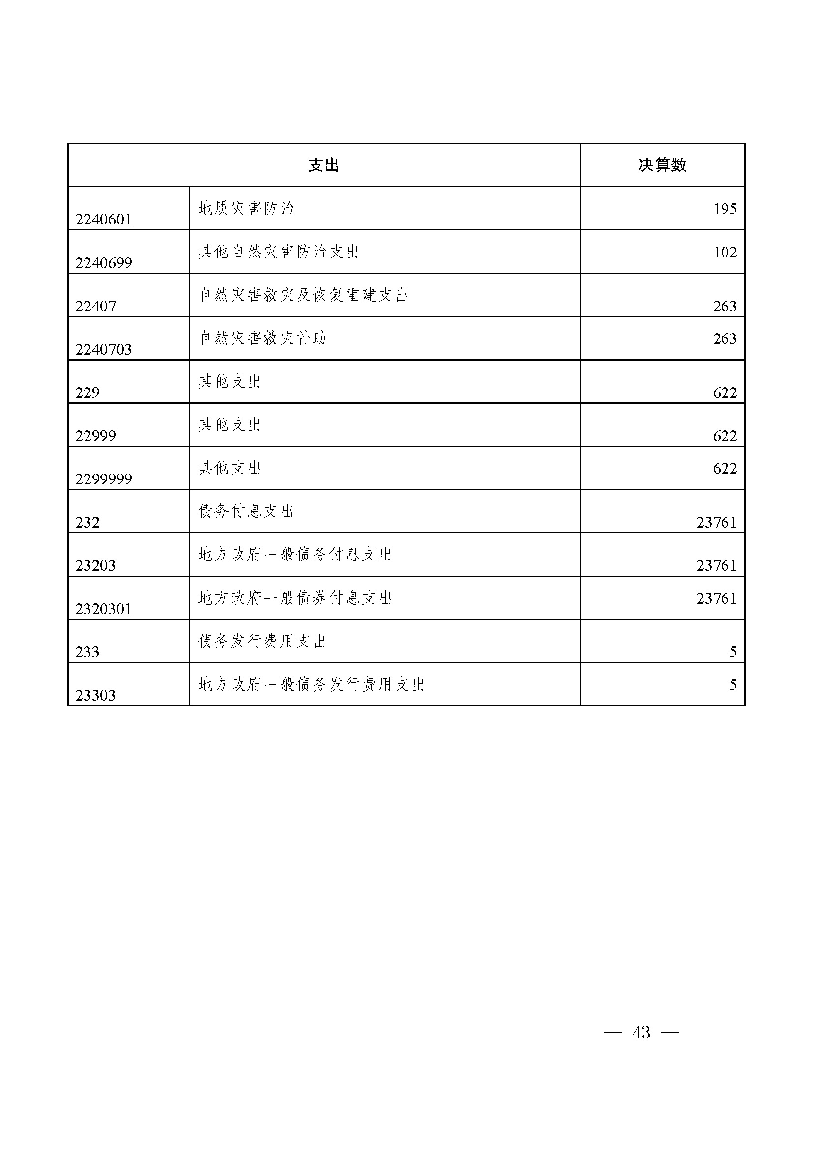 picname=重庆市九龙坡区人民政府关于2021年财政决算（草案）的报告_页面_43.jpg