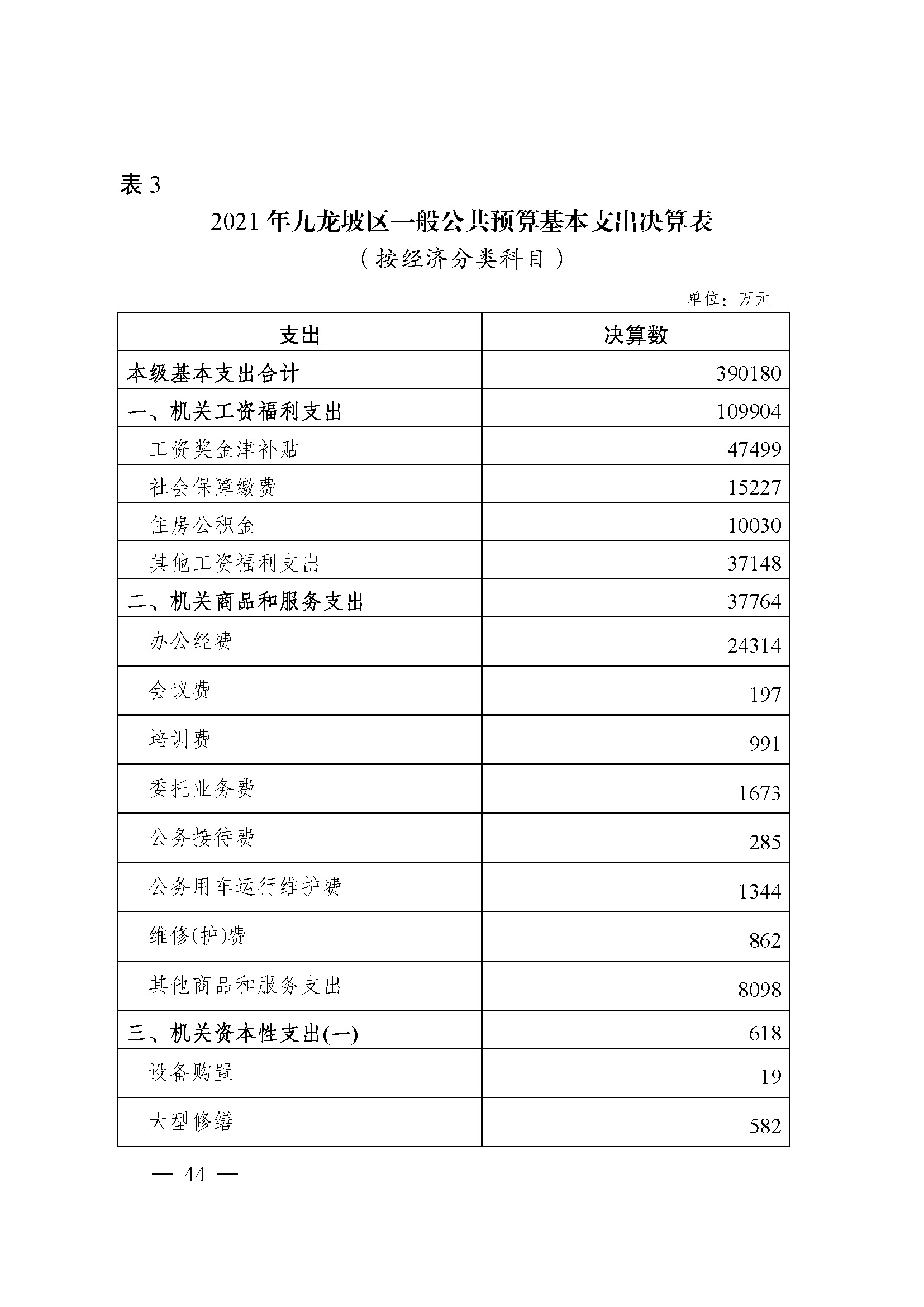 picname=重庆市九龙坡区人民政府关于2021年财政决算（草案）的报告_页面_44.jpg