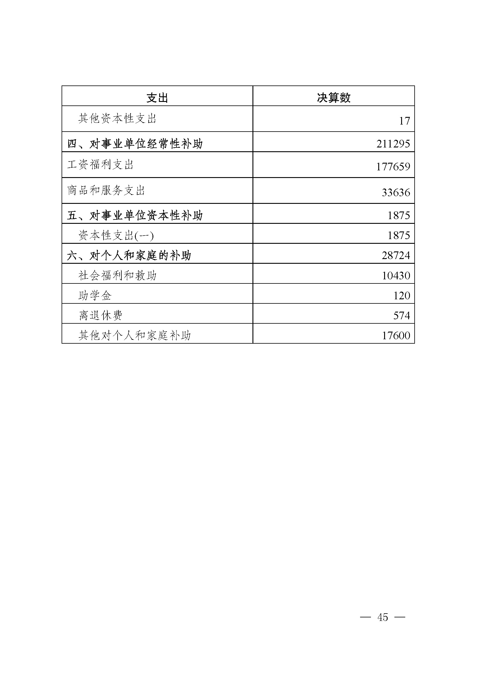 picname=重庆市九龙坡区人民政府关于2021年财政决算（草案）的报告_页面_45.jpg