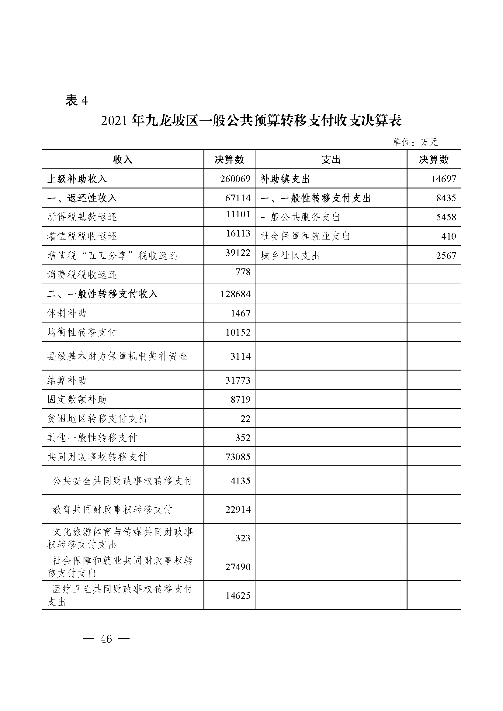 picname=重庆市九龙坡区人民政府关于2021年财政决算（草案）的报告_页面_46.jpg
