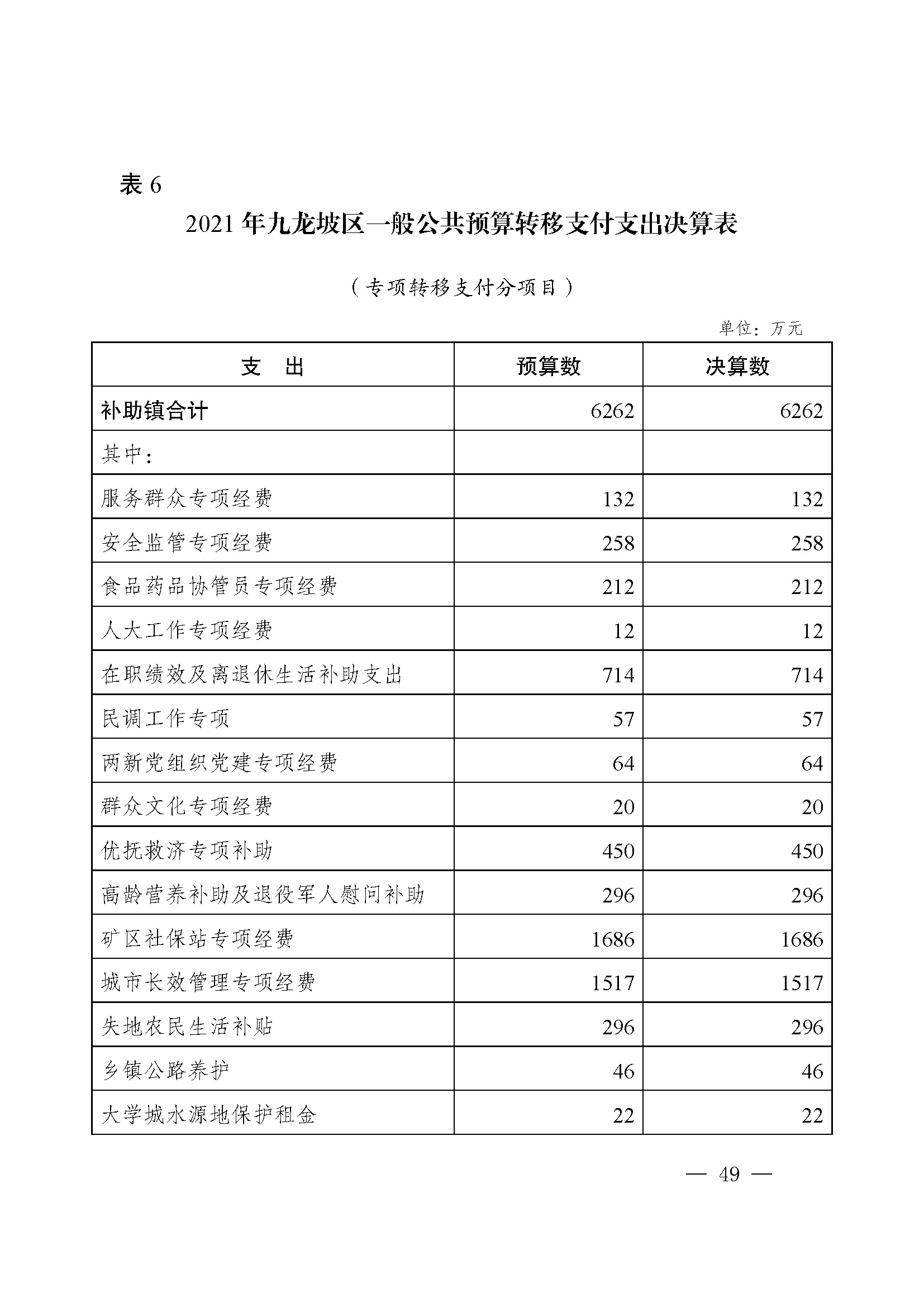 picname=重庆市九龙坡区人民政府关于2021年财政决算（草案）的报告_页面_49.jpg