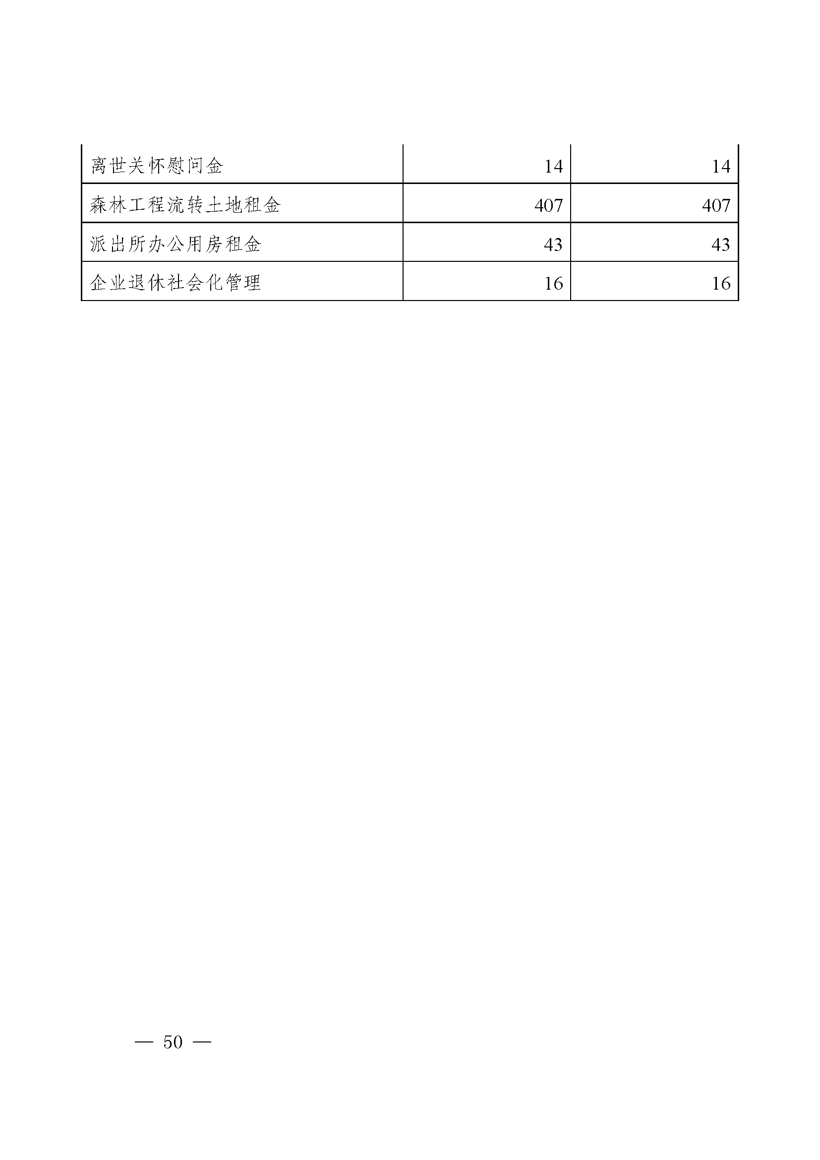 picname=重庆市九龙坡区人民政府关于2021年财政决算（草案）的报告_页面_50.jpg