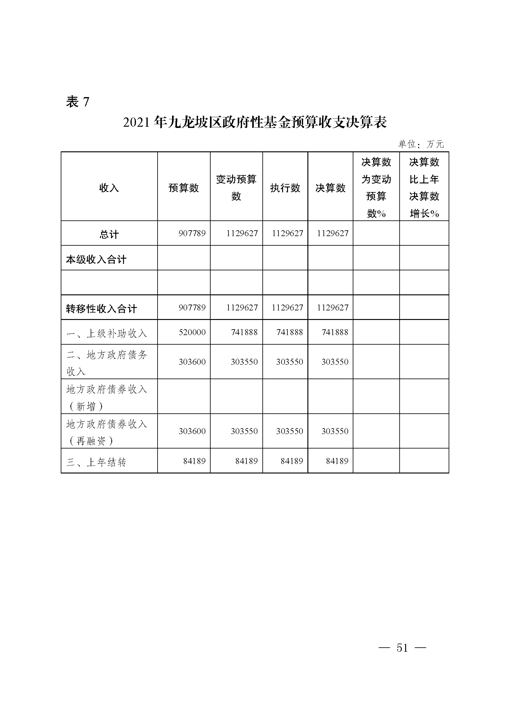 picname=重庆市九龙坡区人民政府关于2021年财政决算（草案）的报告_页面_51.jpg