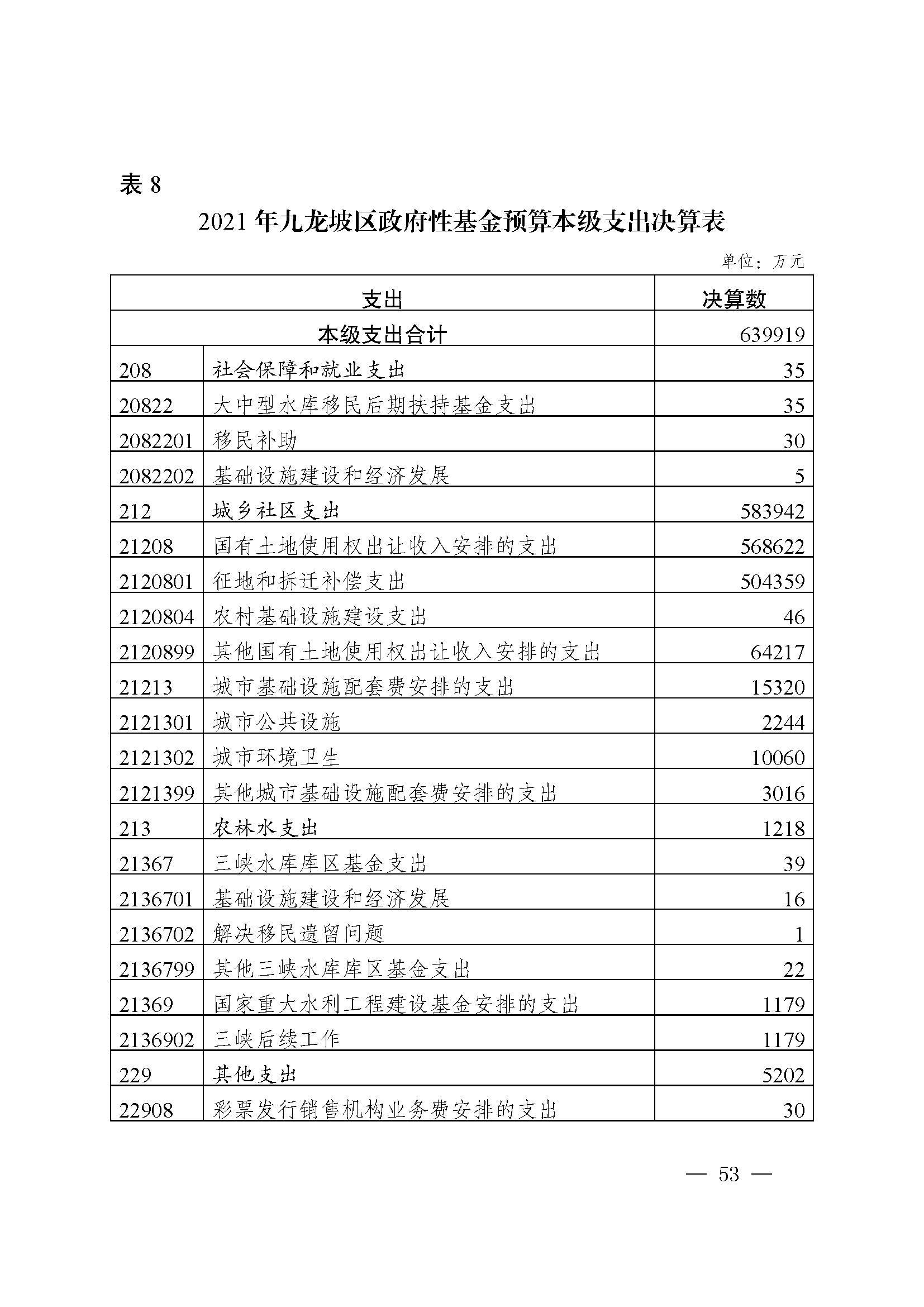 picname=重庆市九龙坡区人民政府关于2021年财政决算（草案）的报告_页面_53.jpg
