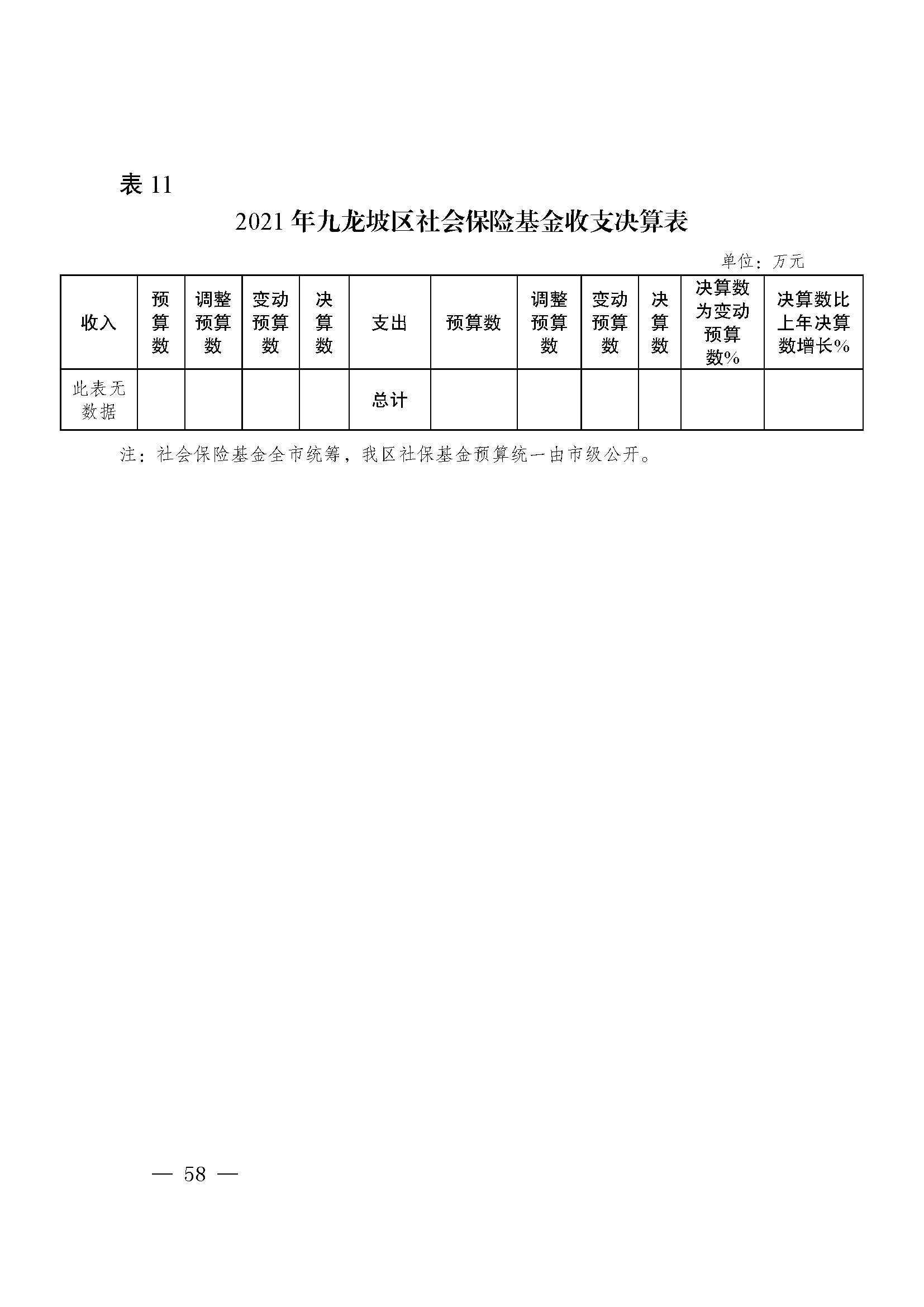 picname=重庆市九龙坡区人民政府关于2021年财政决算（草案）的报告_页面_58.jpg