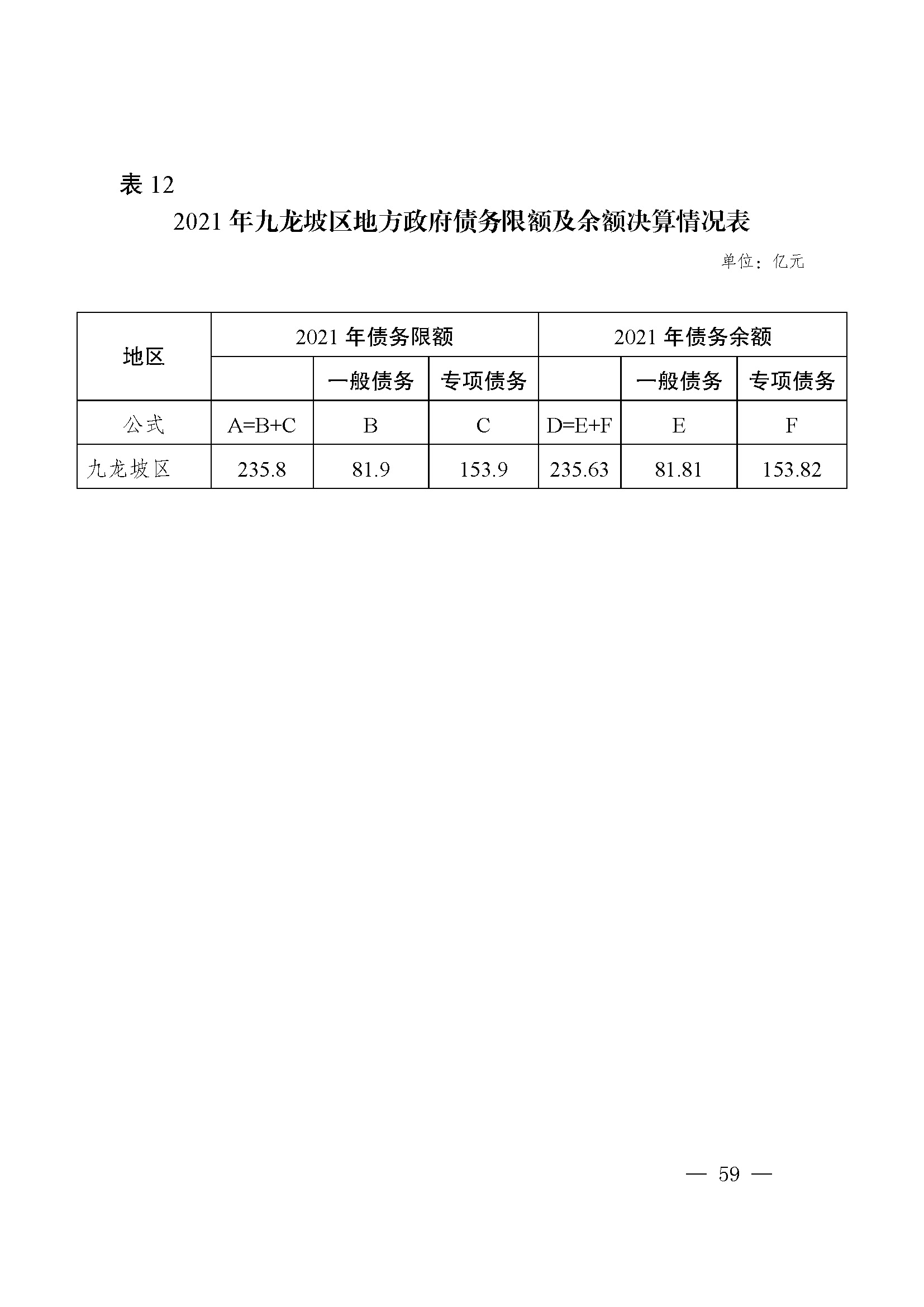 picname=重庆市九龙坡区人民政府关于2021年财政决算（草案）的报告_页面_59.jpg