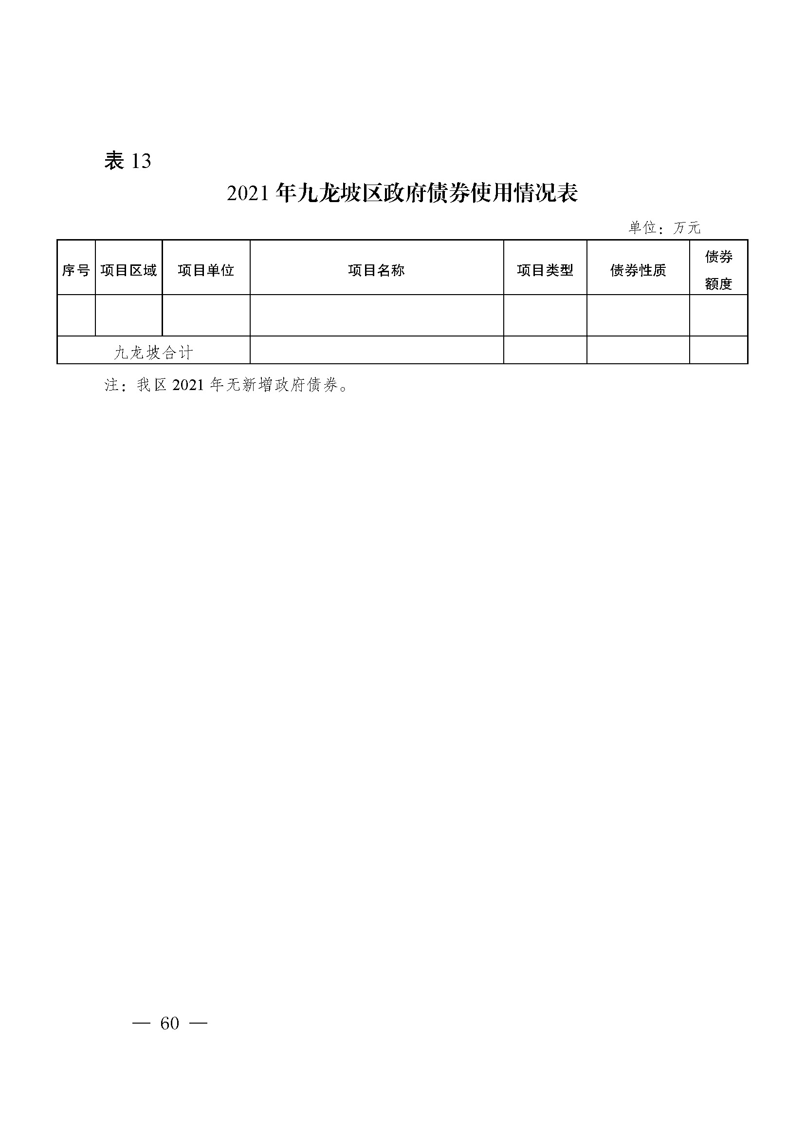 picname=重庆市九龙坡区人民政府关于2021年财政决算（草案）的报告_页面_60.jpg
