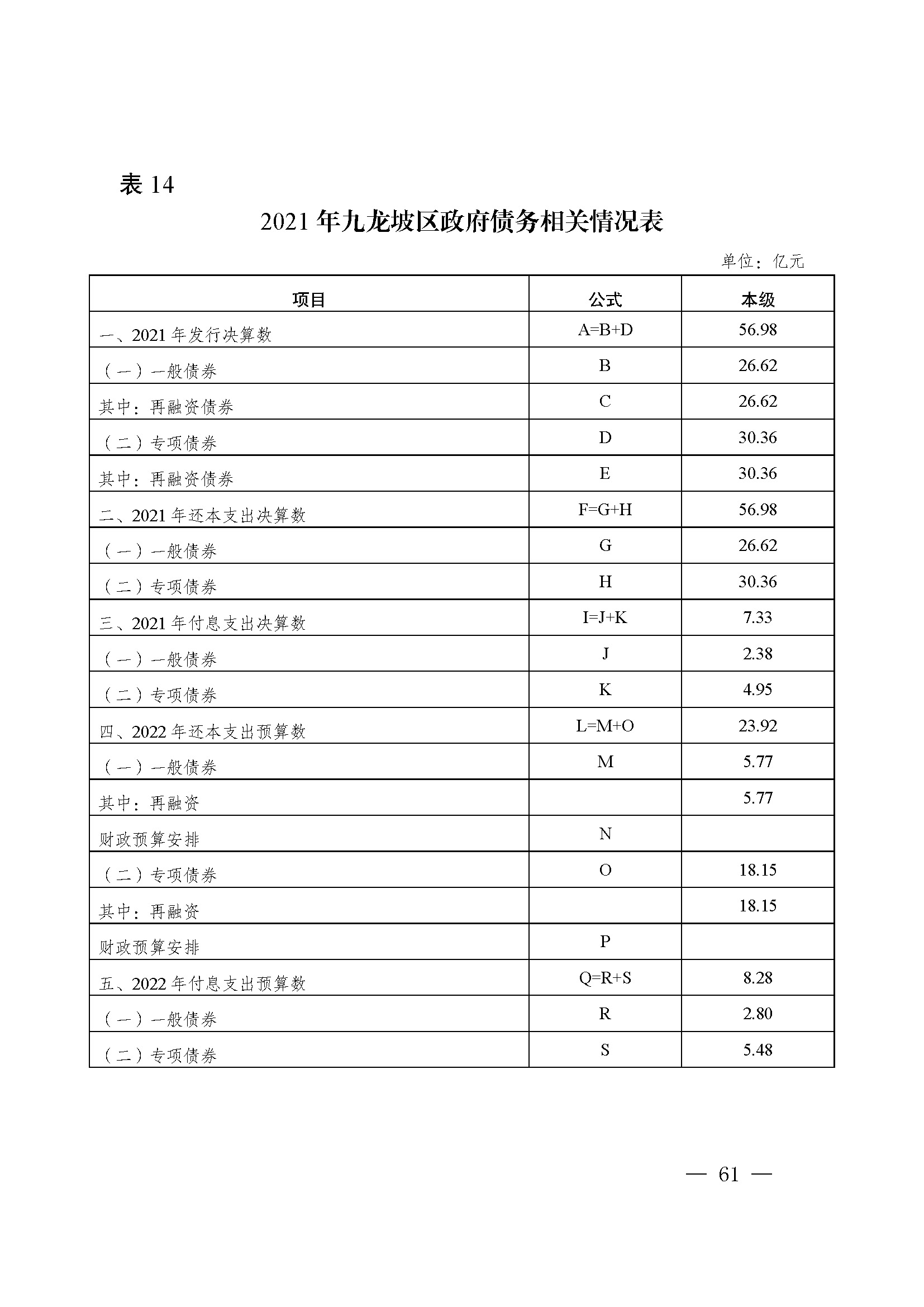 picname=重庆市九龙坡区人民政府关于2021年财政决算（草案）的报告_页面_61.jpg
