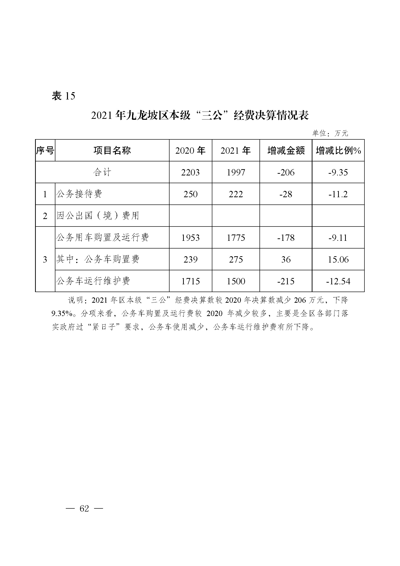 picname=重庆市九龙坡区人民政府关于2021年财政决算（草案）的报告_页面_62.jpg