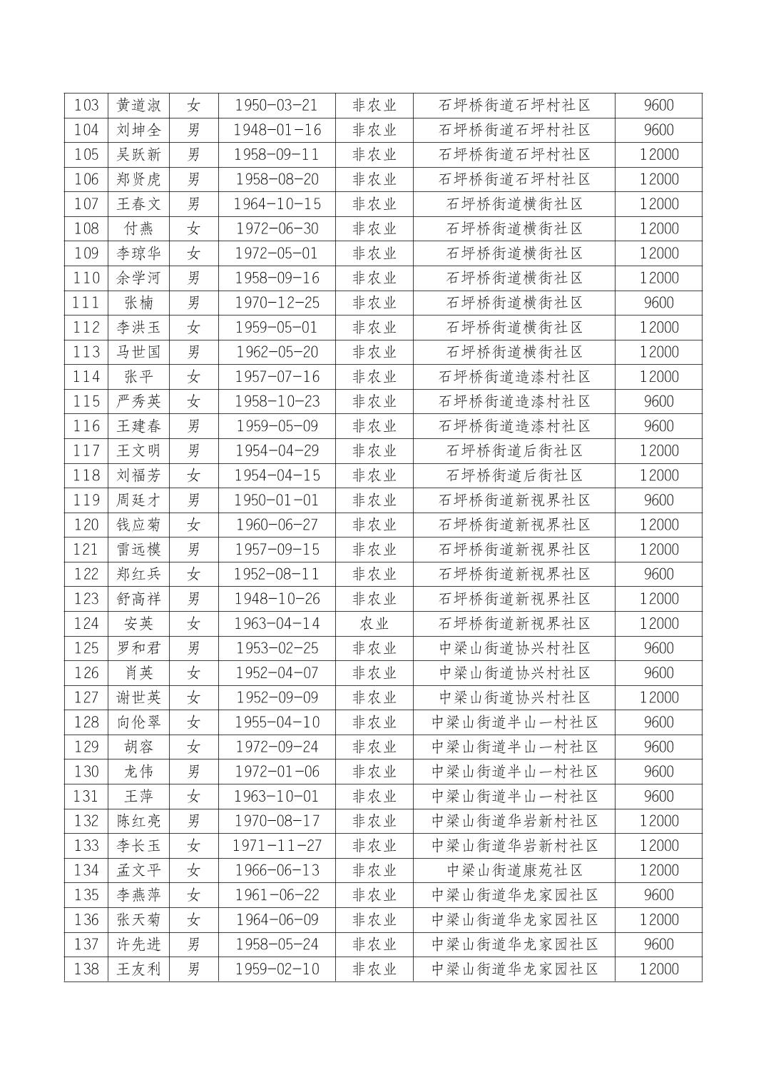 data-uploadpic=U020220304645365289402.jpg