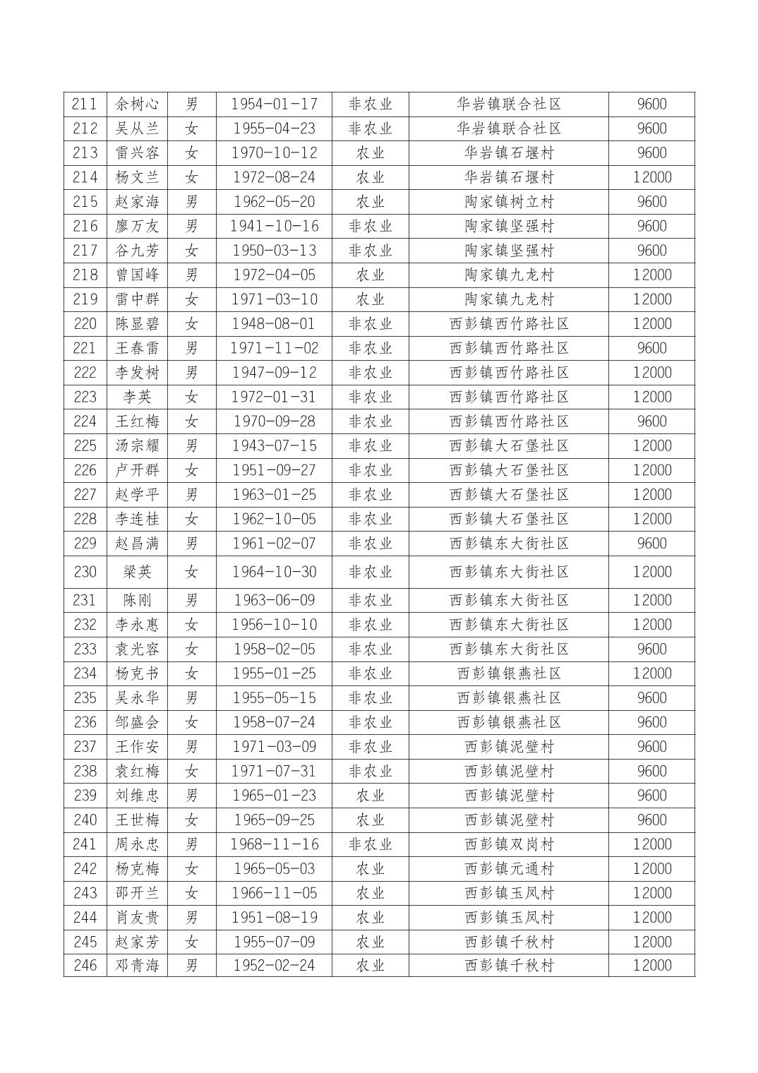 data-uploadpic=U020220304645365753946.jpg